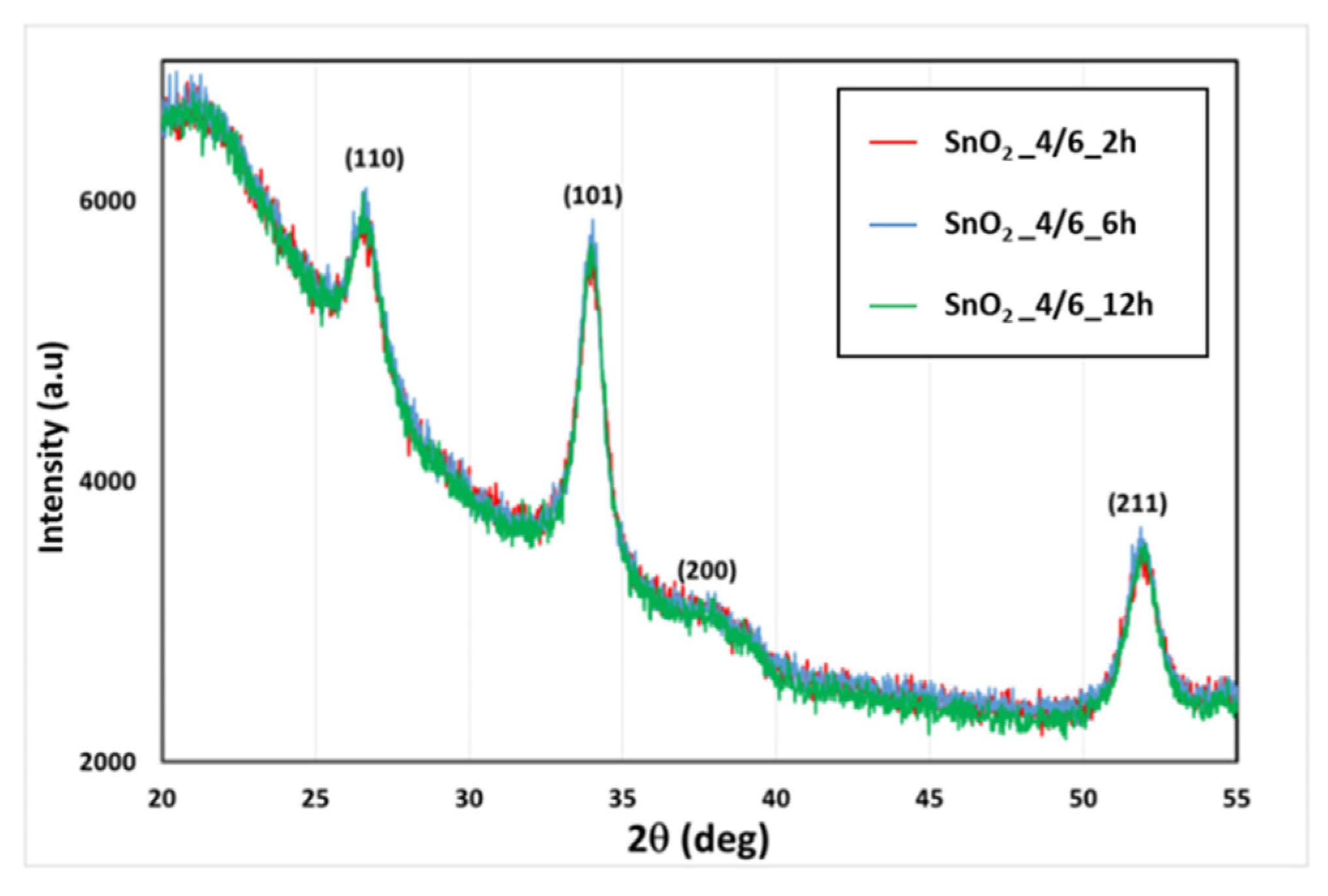 Sensors 21 06852 g004 Sensors 21 06852 g004