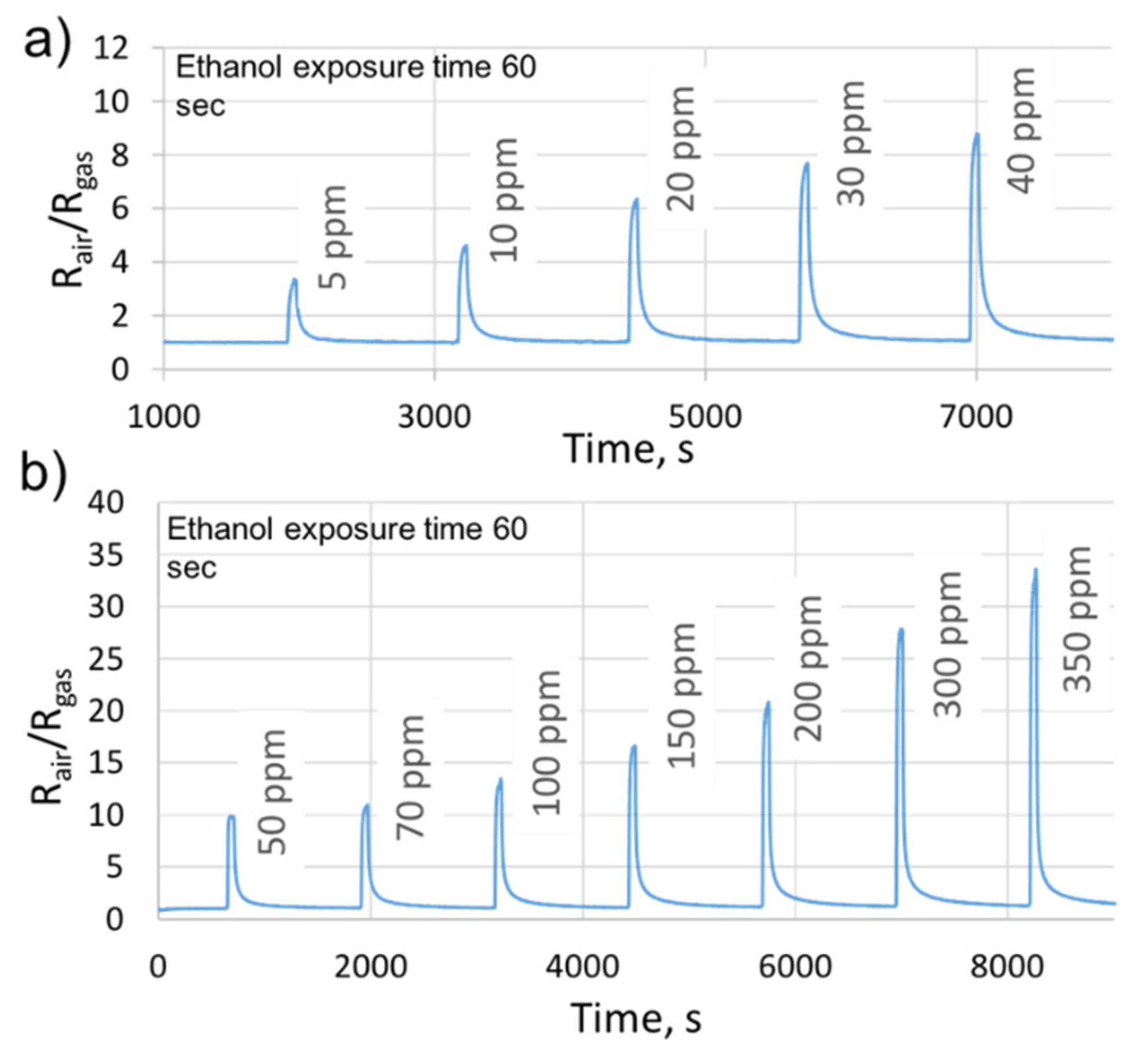 Sensors 21 06852 g009 Sensors 21 06852 g009