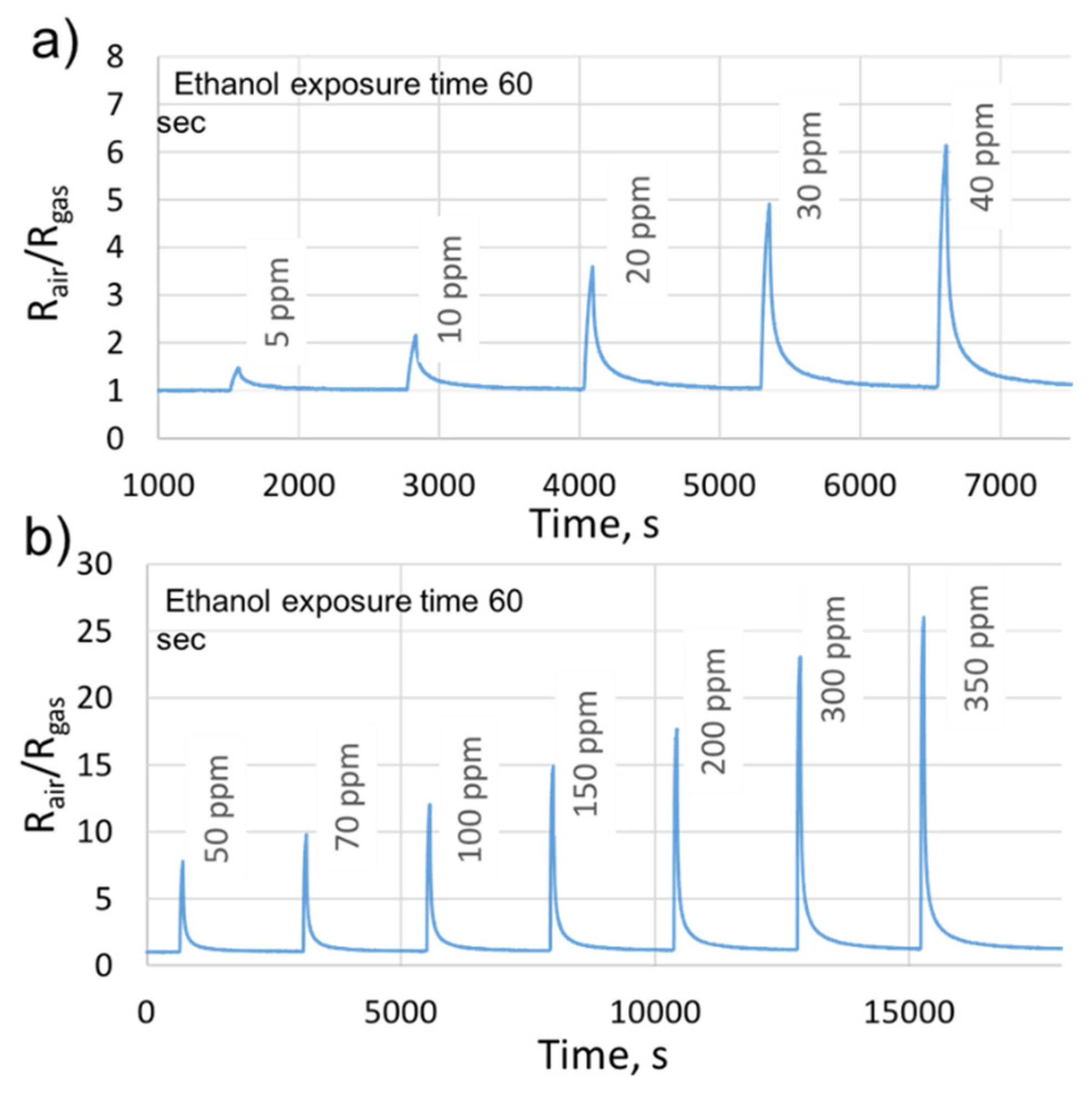 Sensors 21 06852 g010 Sensors 21 06852 g010