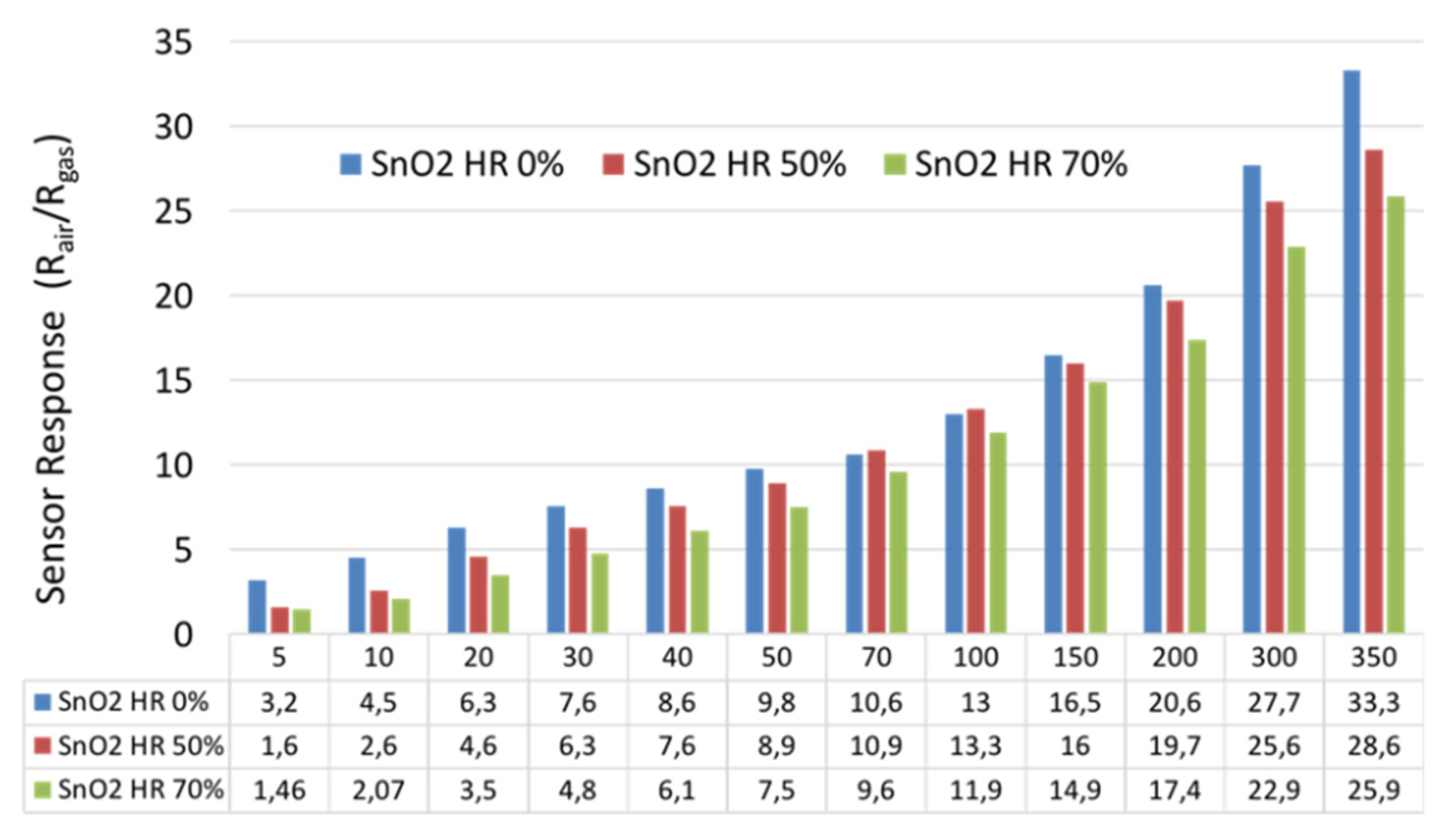 Sensors 21 06852 g011 Sensors 21 06852 g011
