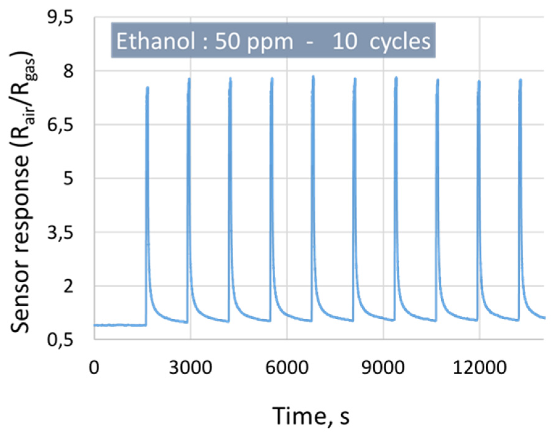 Sensors 21 06852 g012 Sensors 21 06852 g012