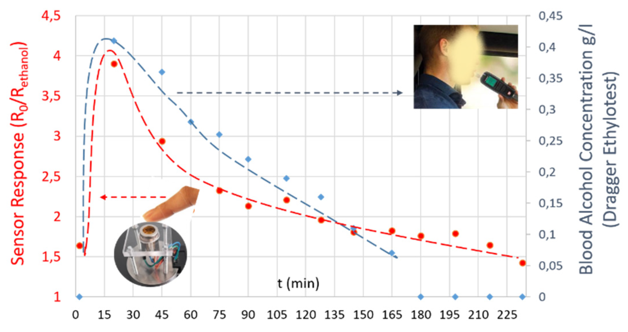 Sensors 21 06852 g014 Sensors 21 06852 g014
