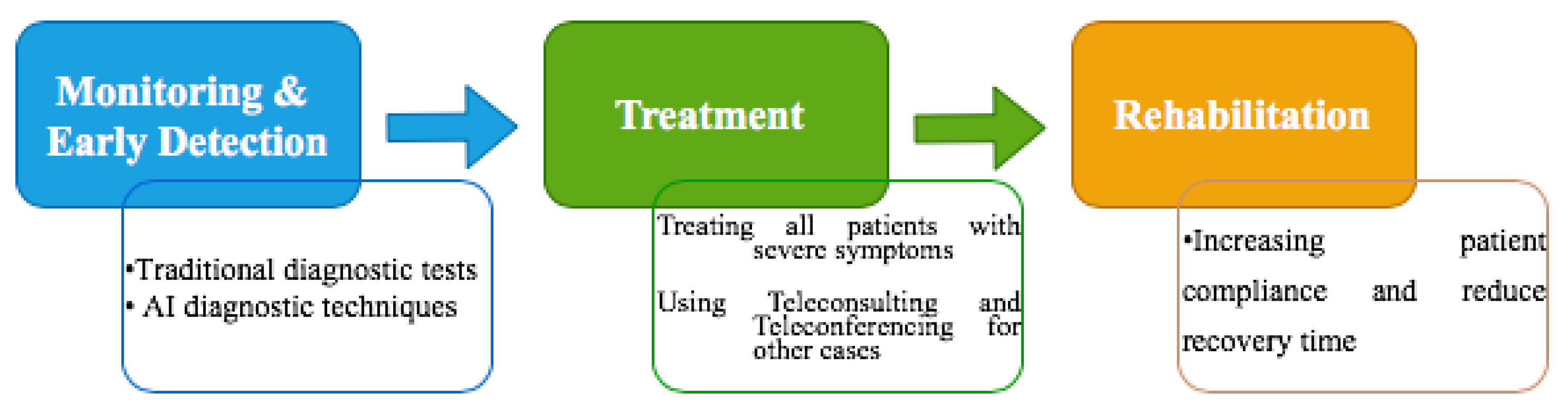 Sensors 21 06853 g001