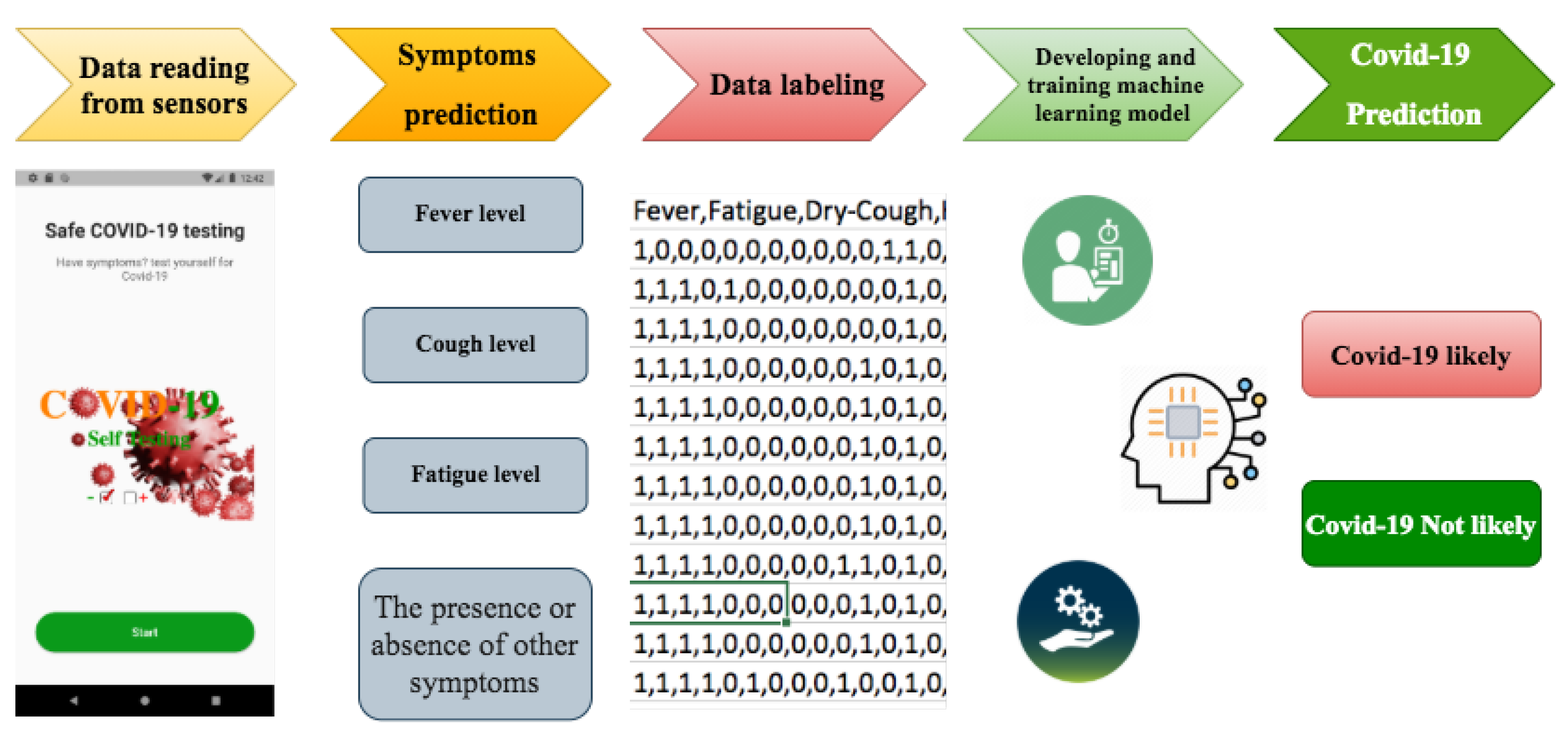 Sensors 21 06853 g002