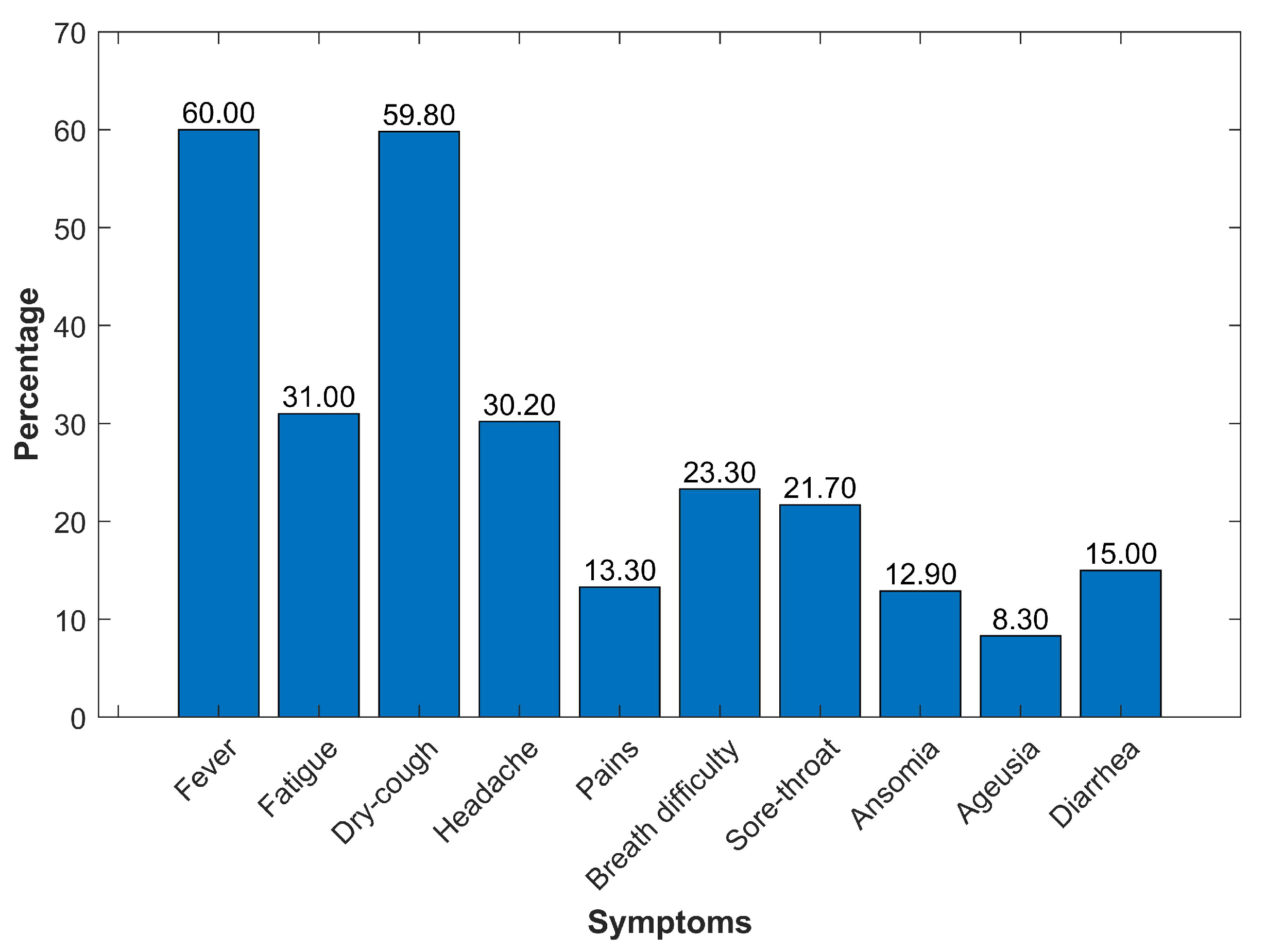 Sensors 21 06853 g004