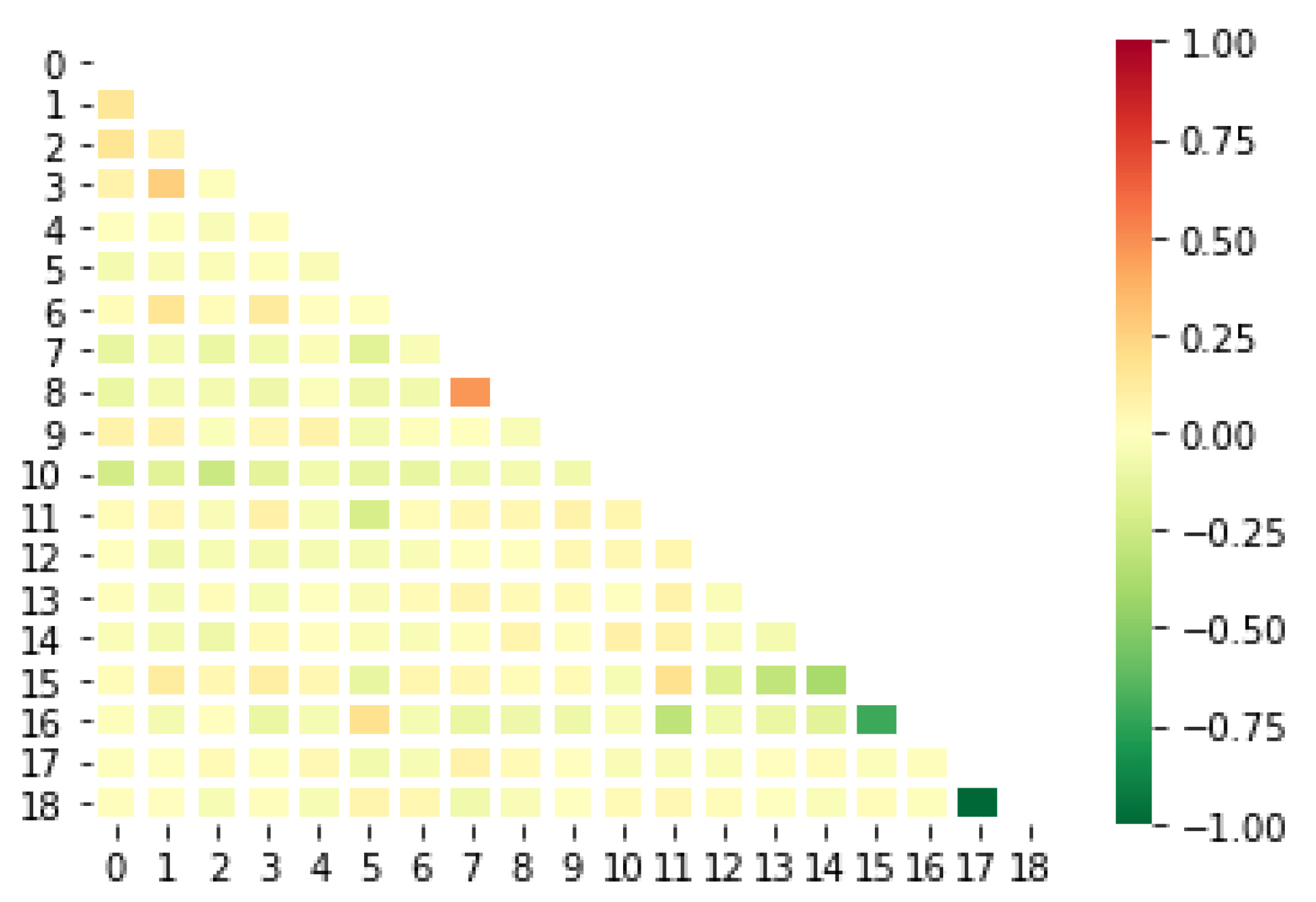 Sensors 21 06853 g005