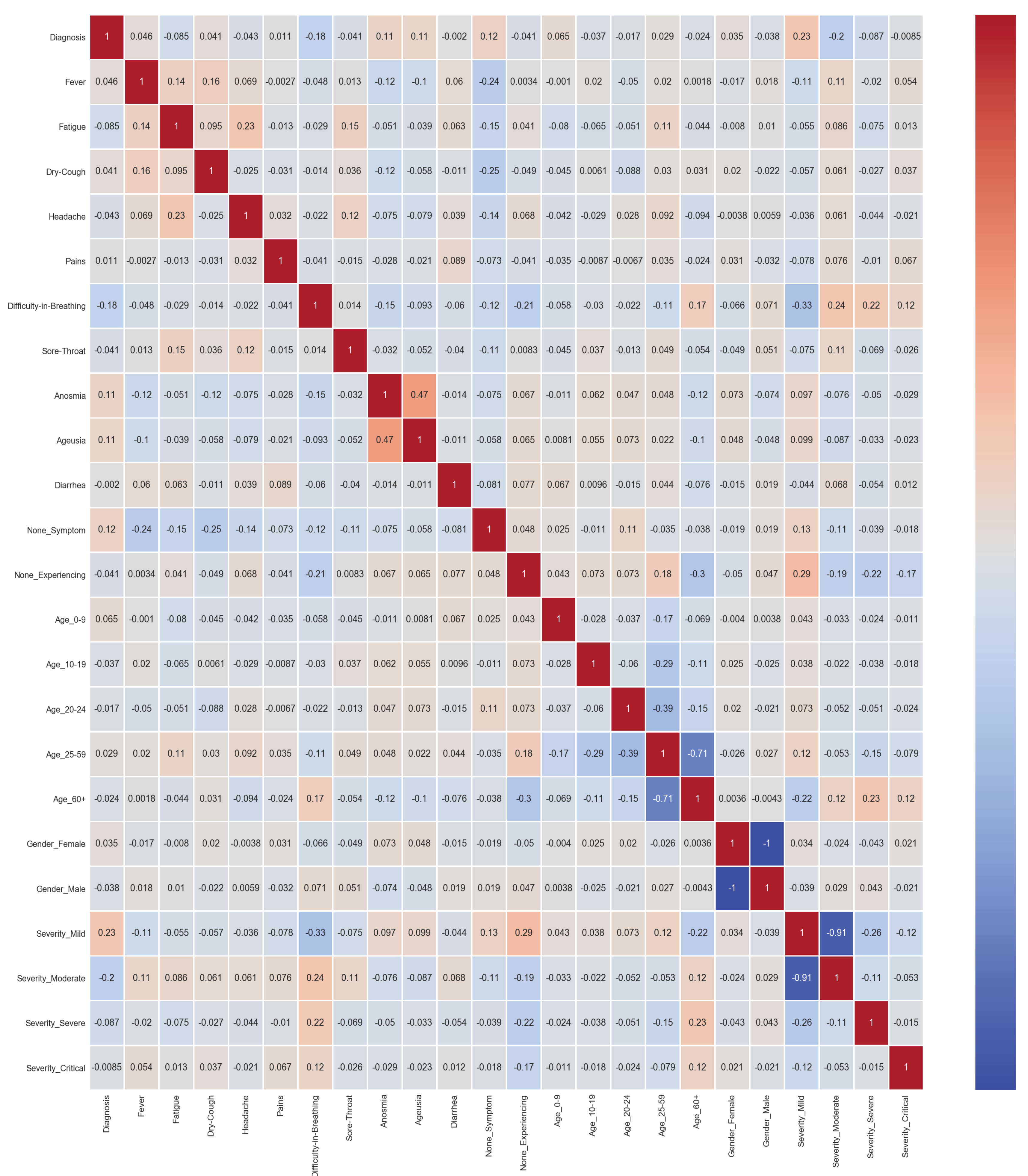 Sensors 21 06853 g009