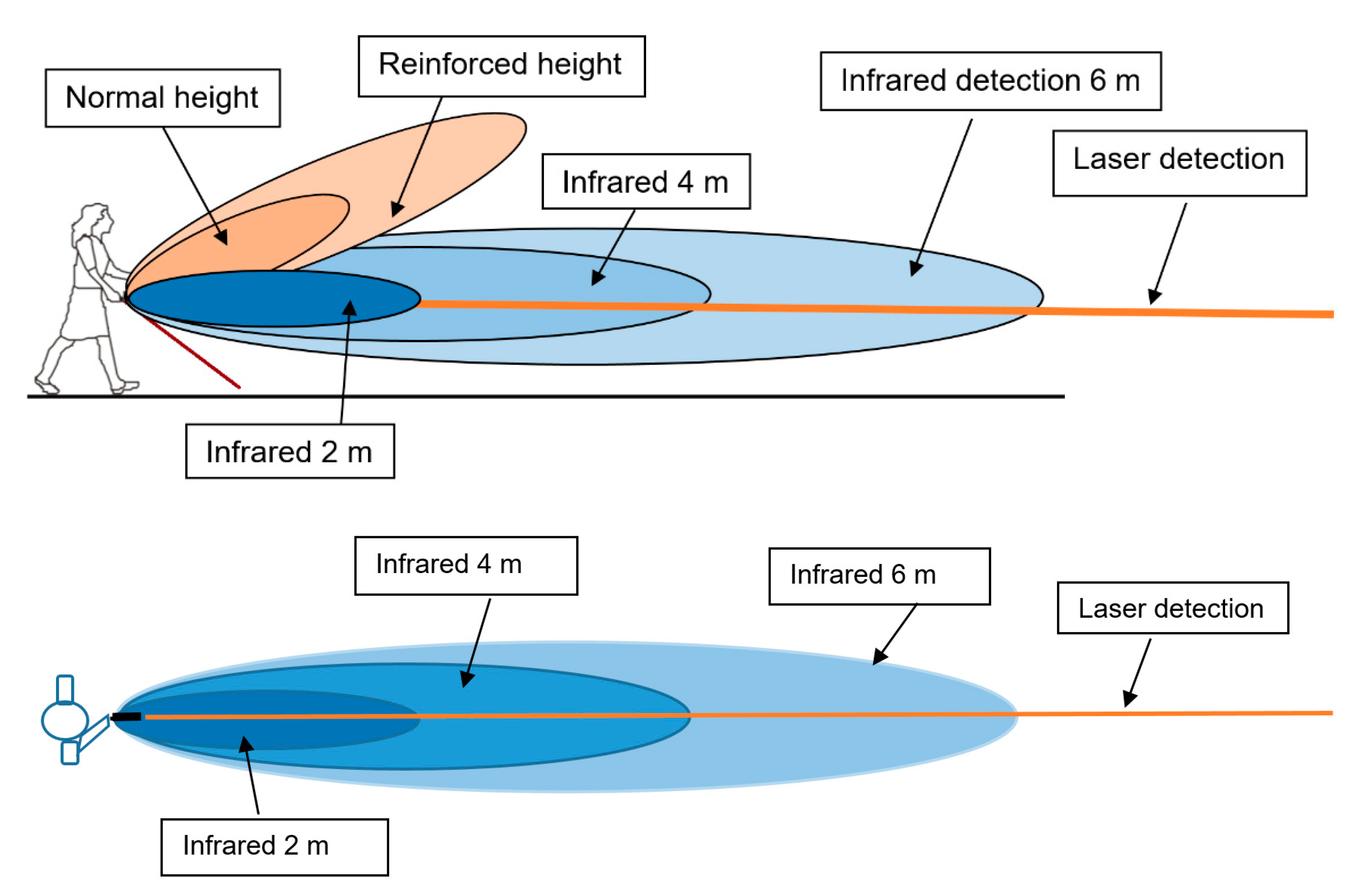 Sensors 21 06854 g001