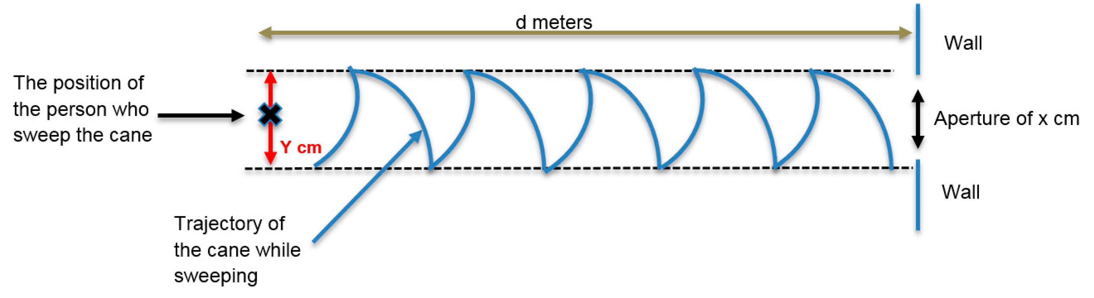 Sensors 21 06854 g002