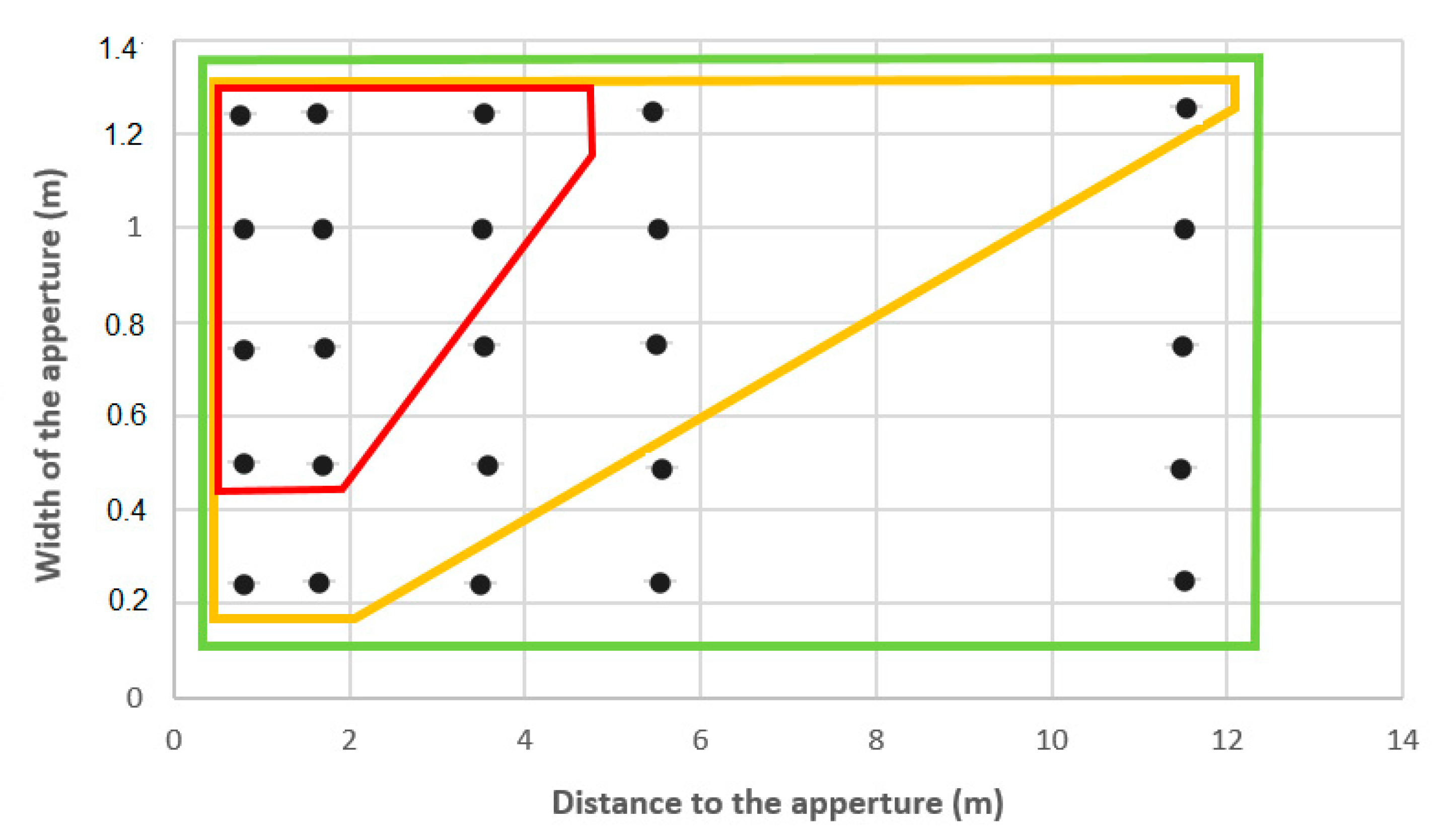 Sensors 21 06854 g005