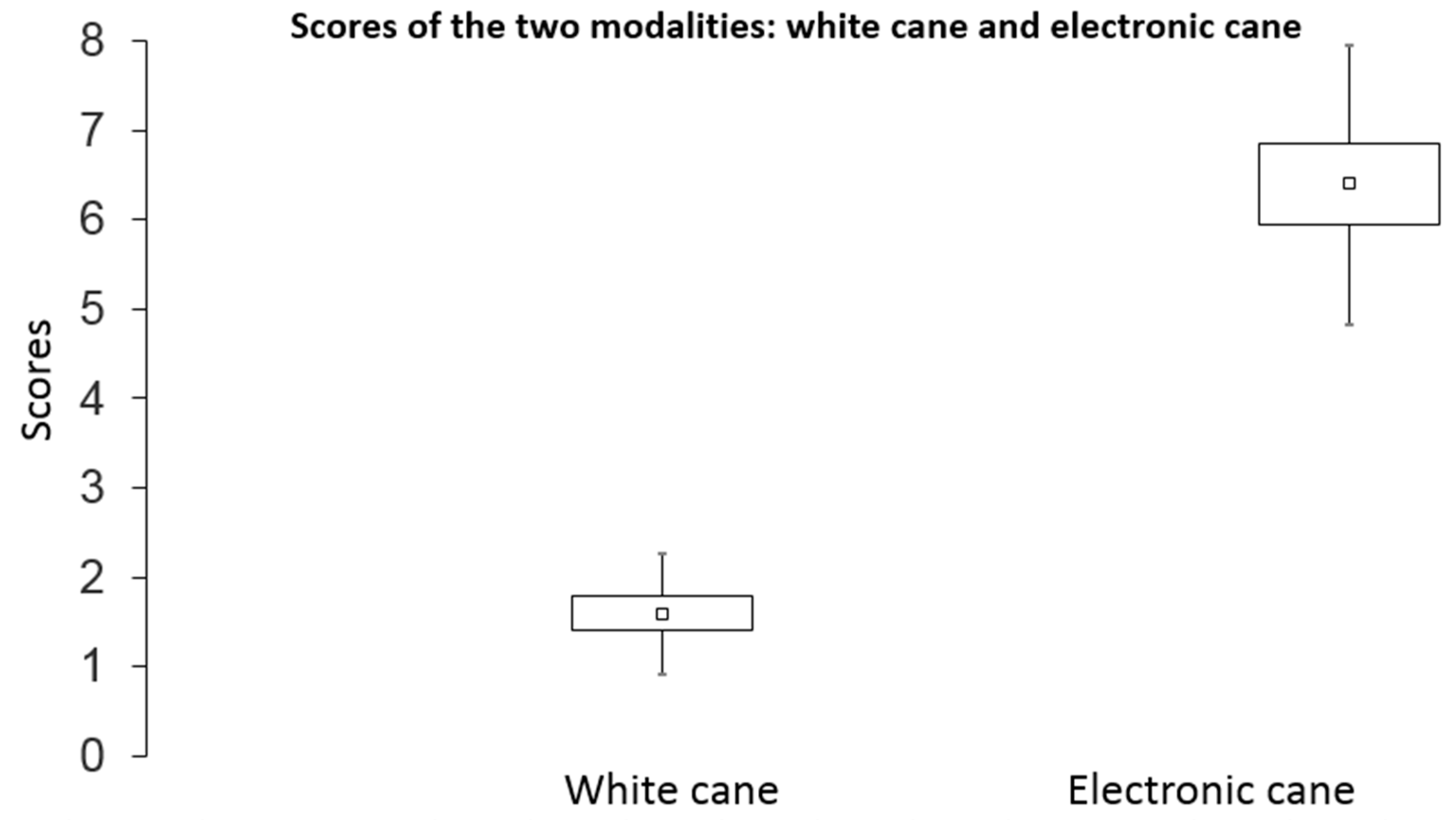 Sensors 21 06854 g007