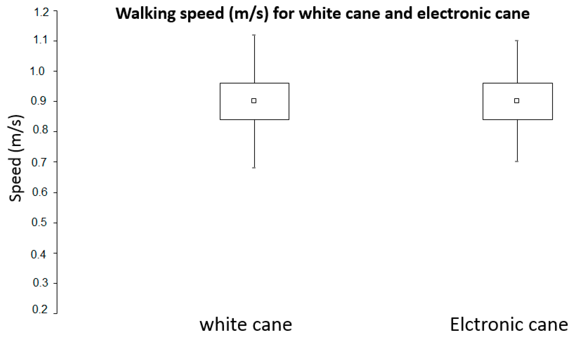 Sensors 21 06854 g008