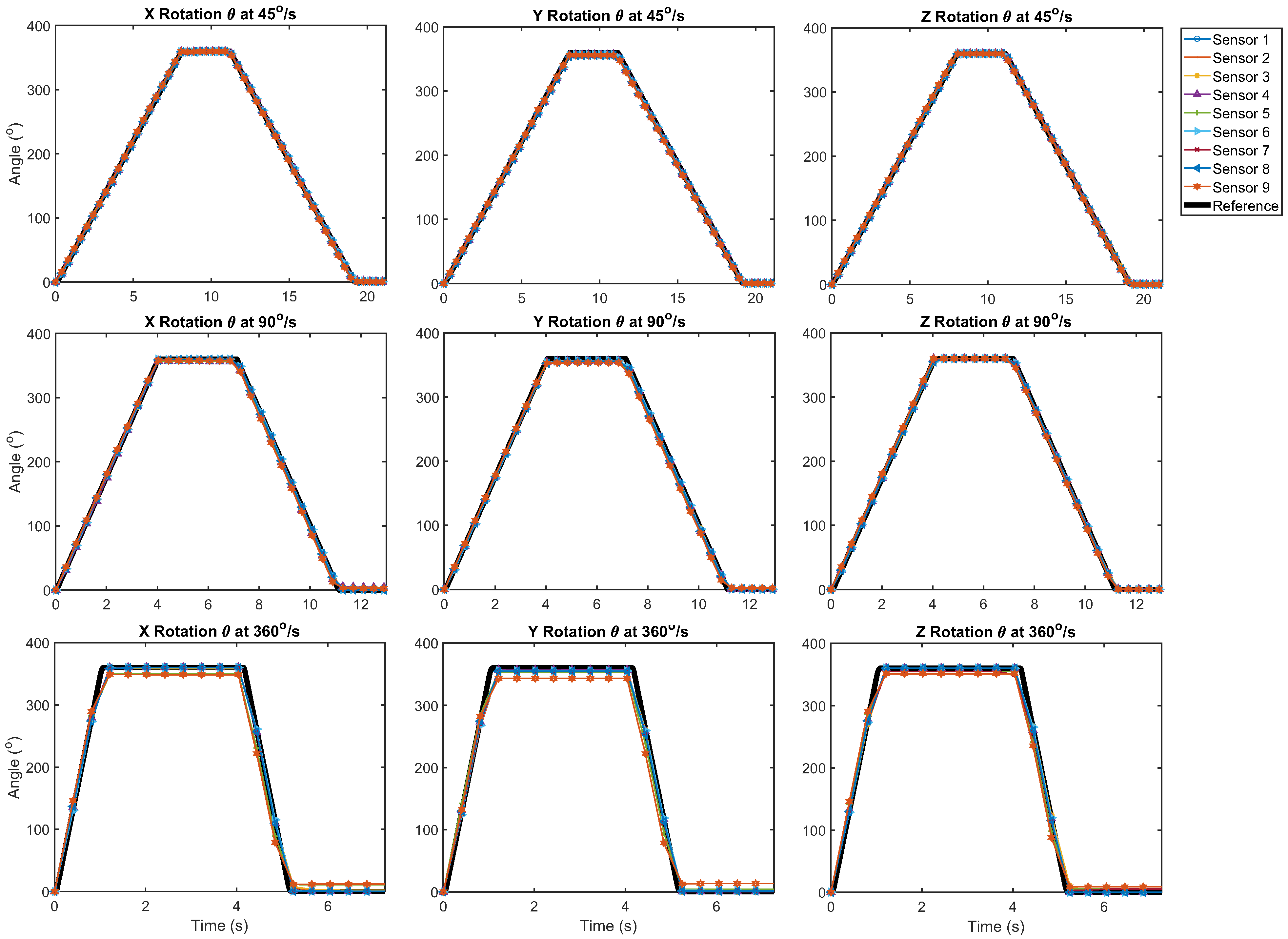 Sensors 21 06858 g002