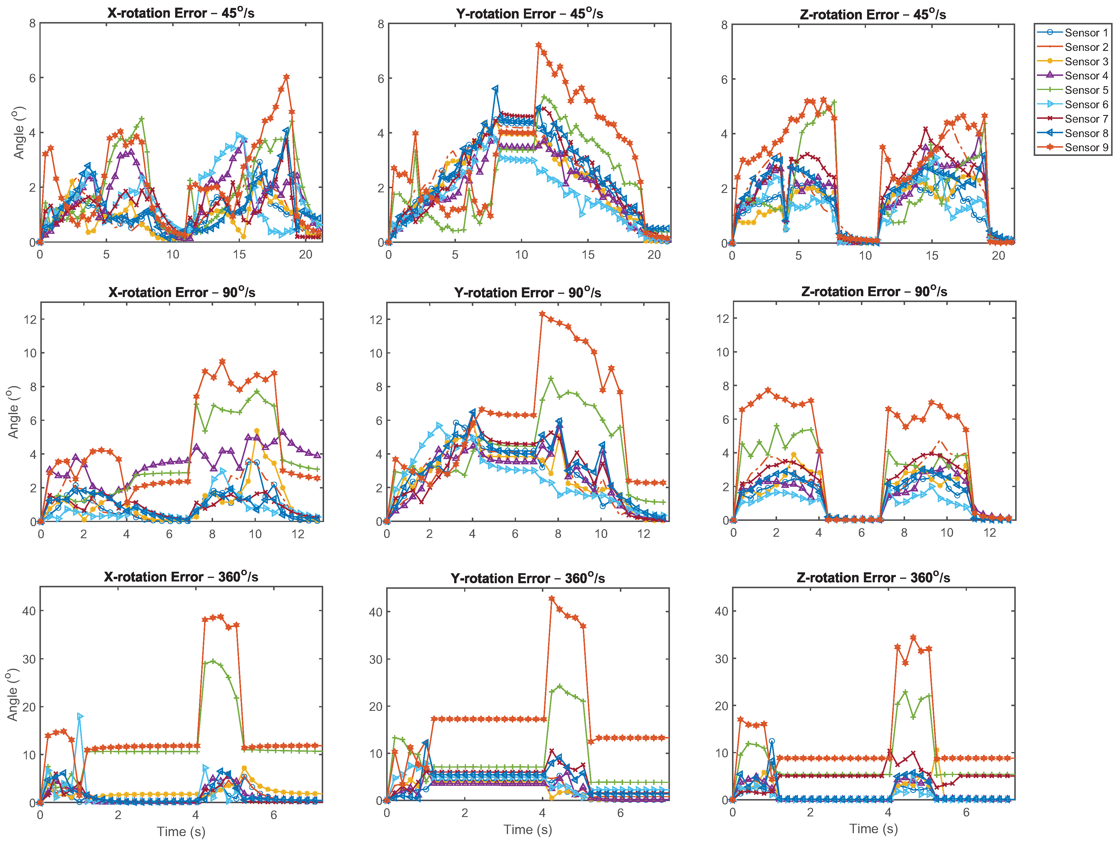 Sensors 21 06858 g003