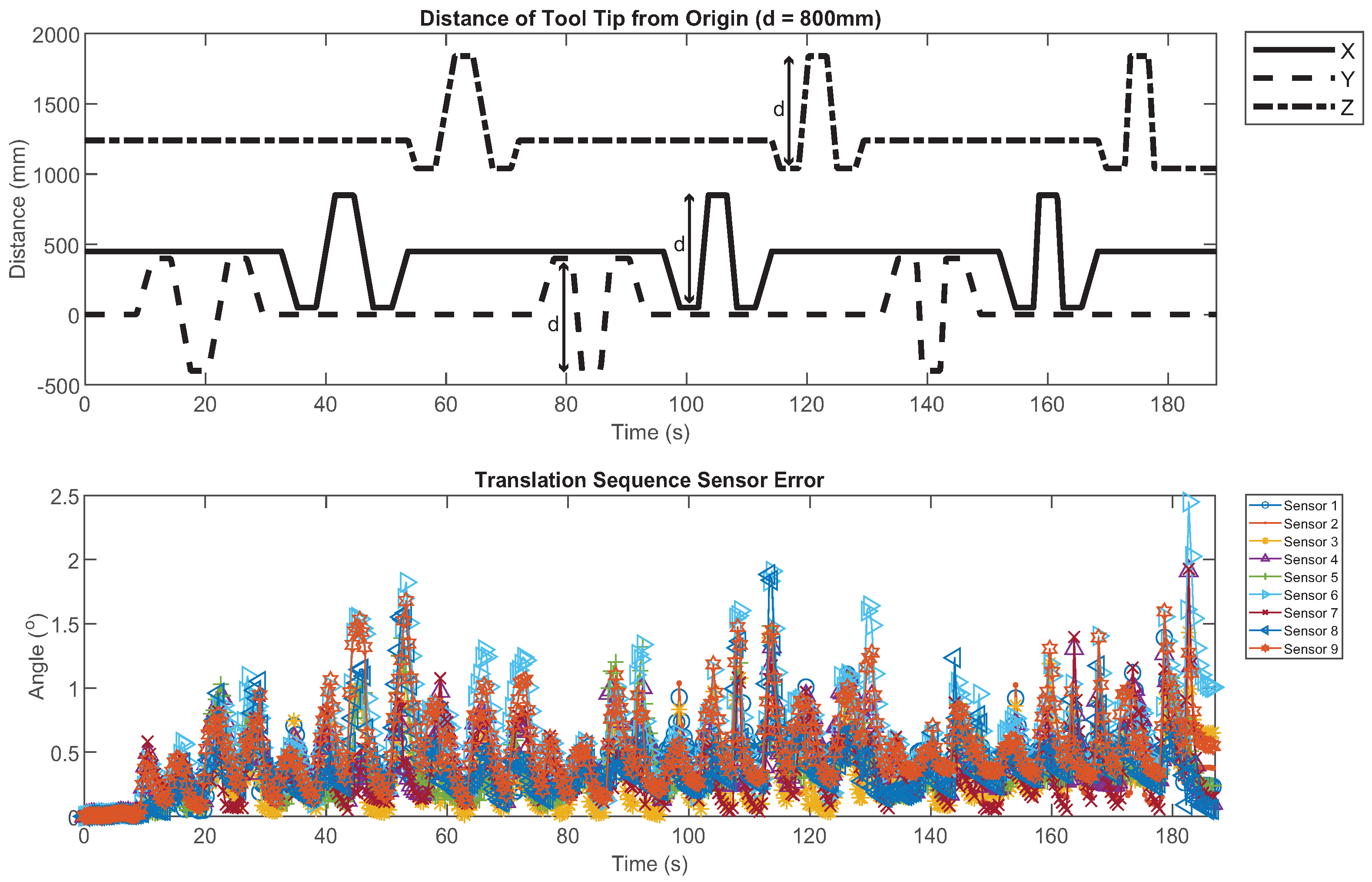 Sensors 21 06858 g004