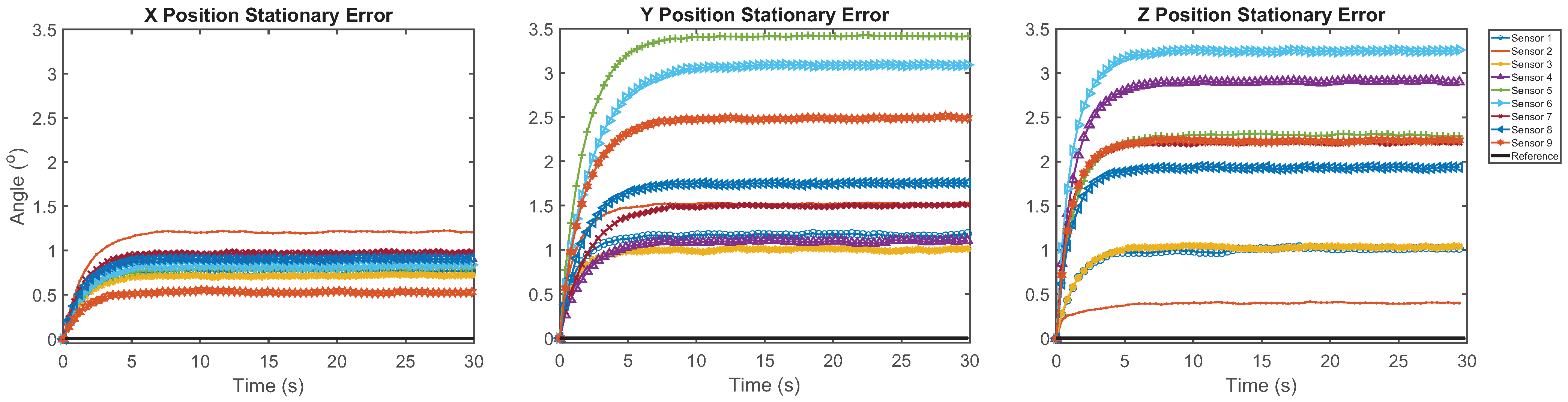 Sensors 21 06858 g005