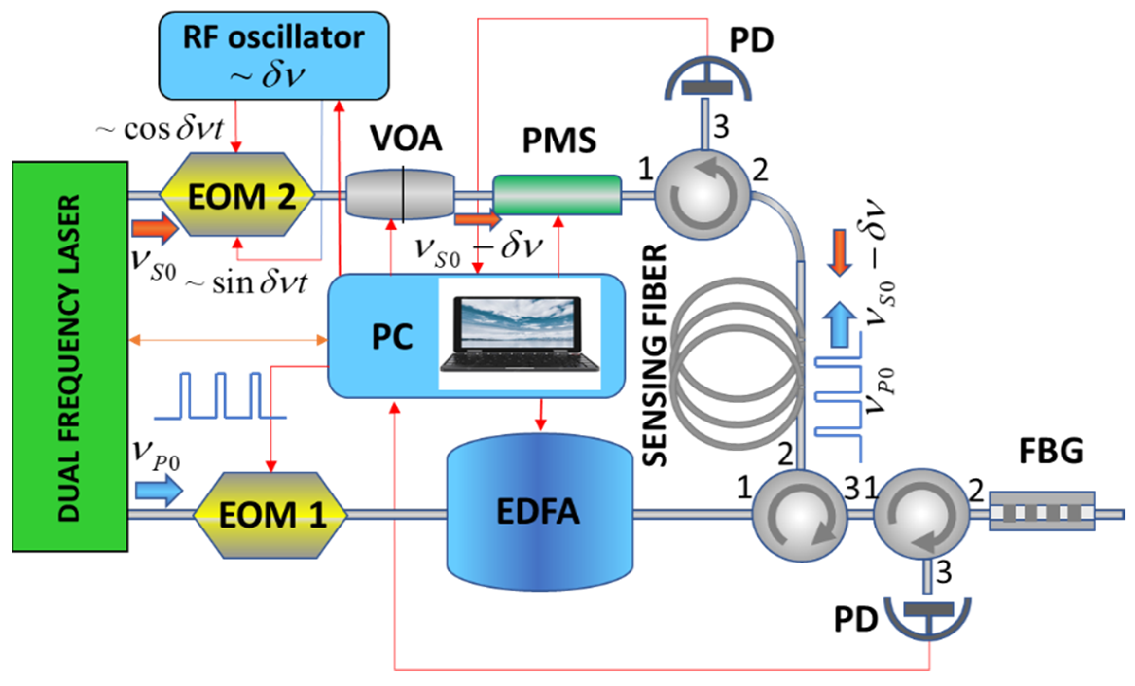 Sensors 21 06859 g001