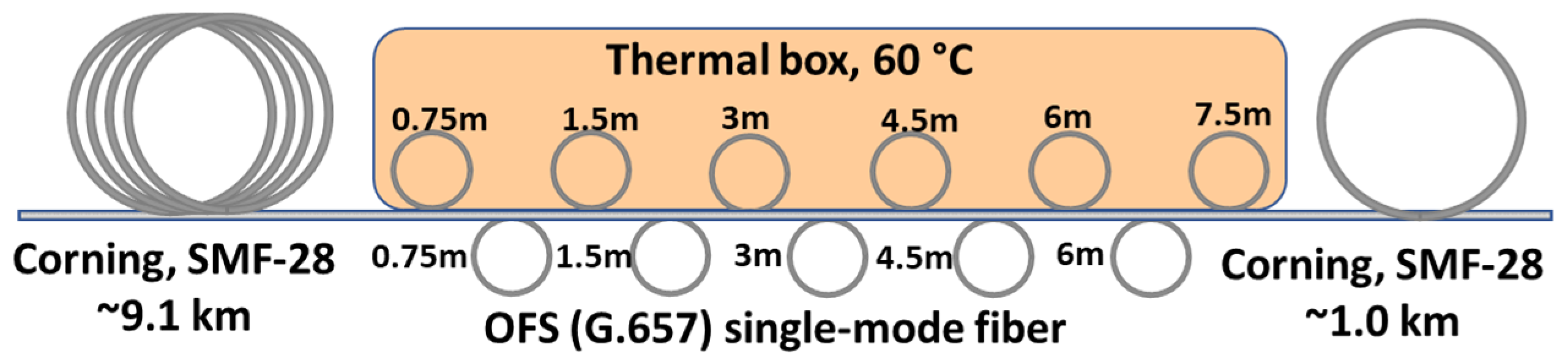 Sensors 21 06859 g004