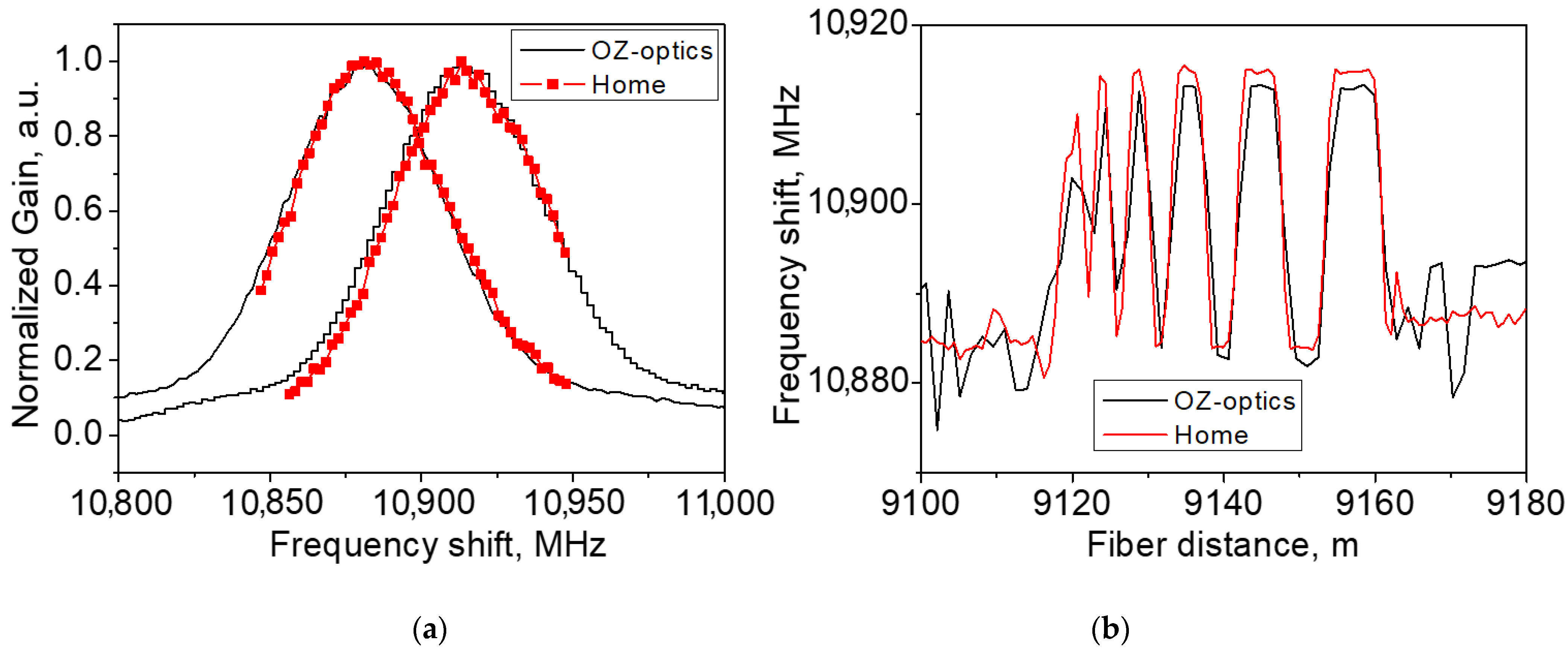 Sensors 21 06859 g006