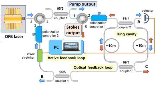 Sensors 21 06859 g0a1 550