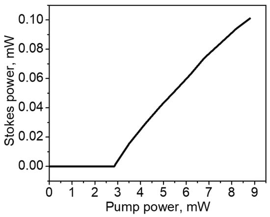 Sensors 21 06859 g0a3 550