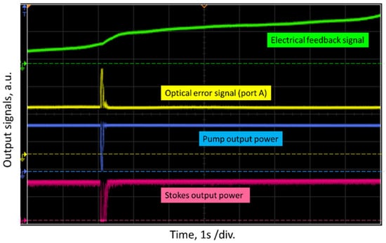 Sensors 21 06859 g0a4 550