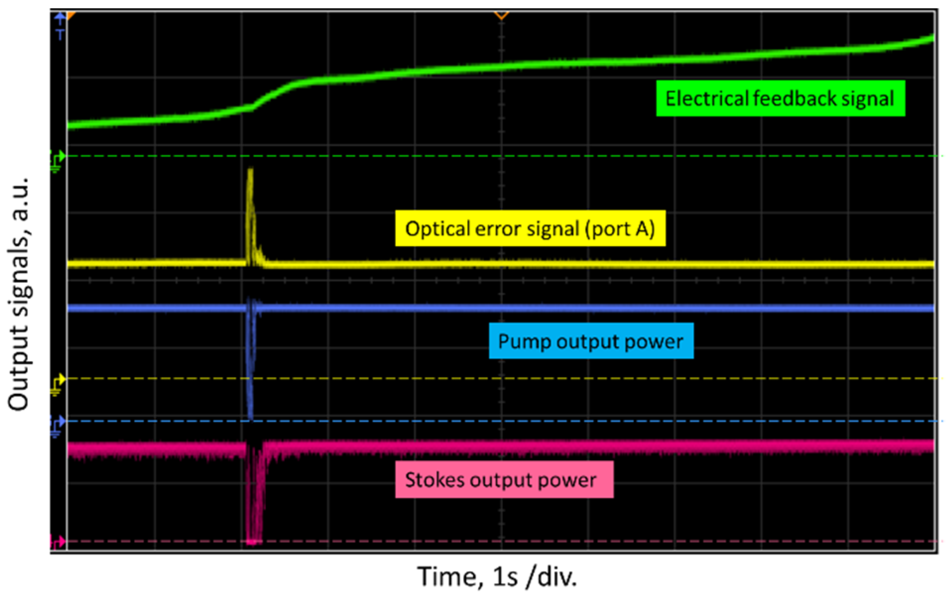 Sensors 21 06859 g0a4