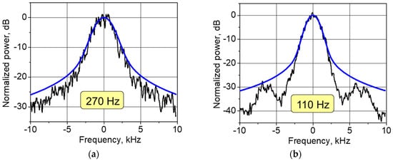 Sensors 21 06859 g0a5 550
