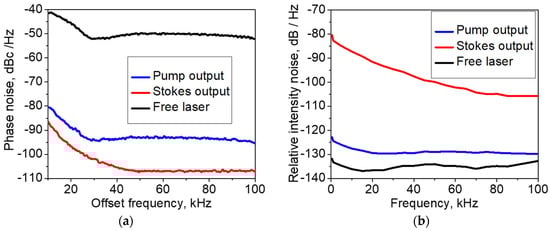 Sensors 21 06859 g0a6 550