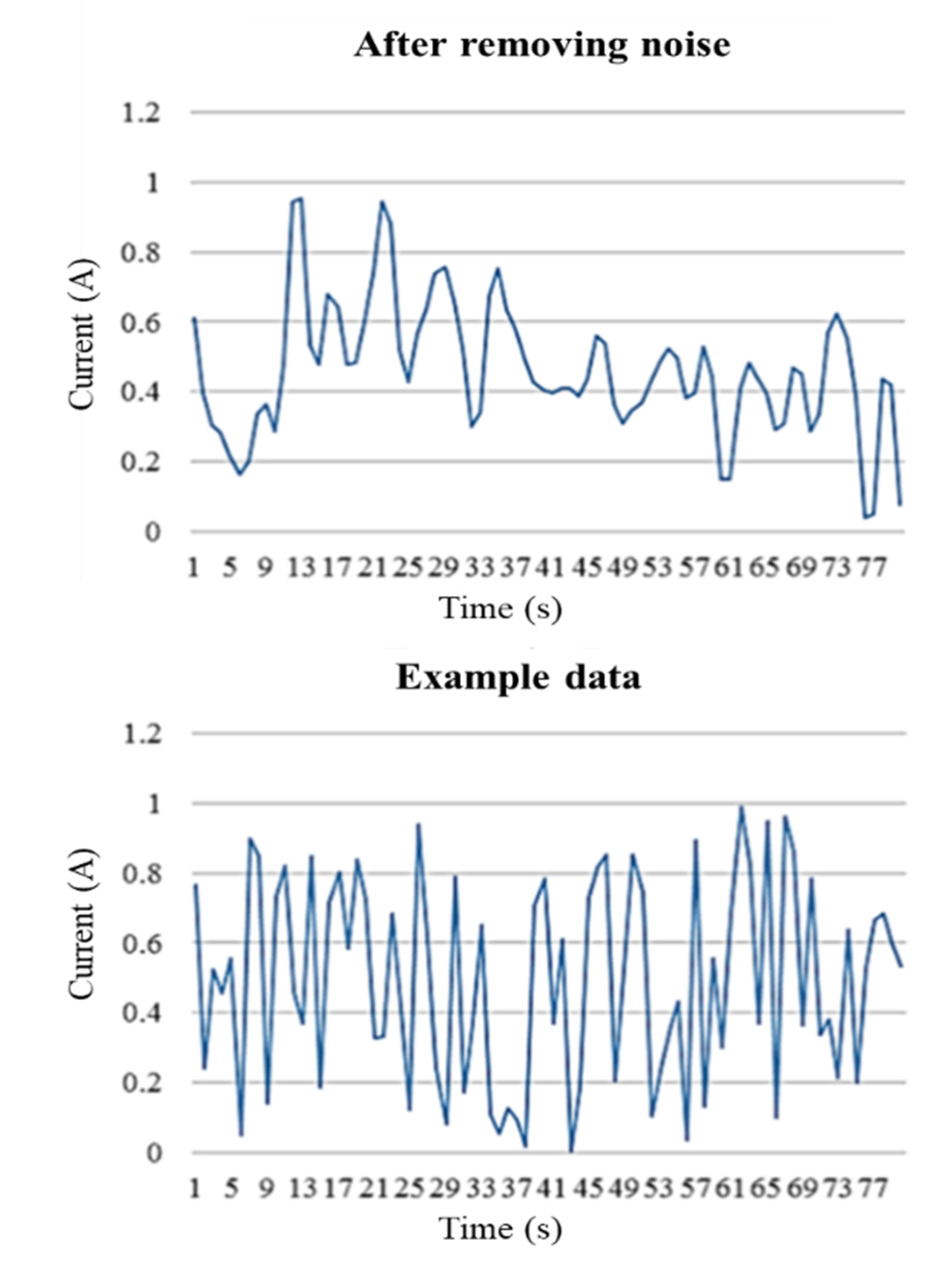 Sensors 21 06860 g003