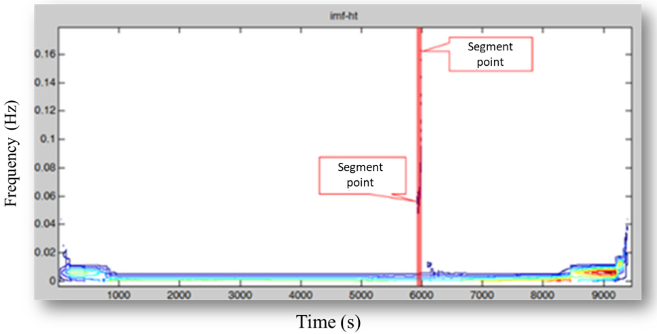 Sensors 21 06860 g004