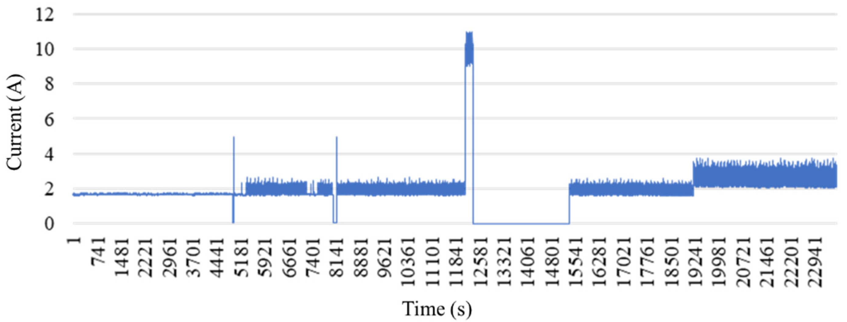 Sensors 21 06860 g006