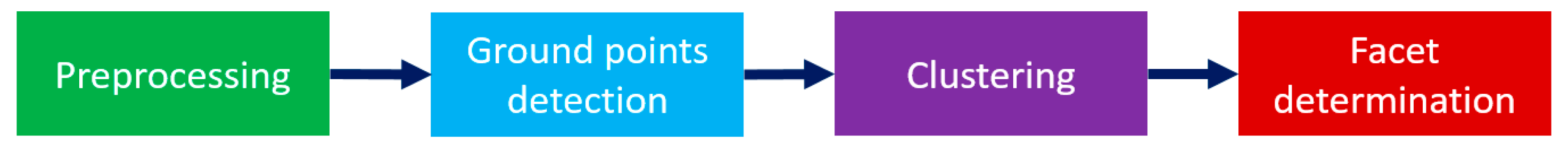 Sensors 21 06861 g002