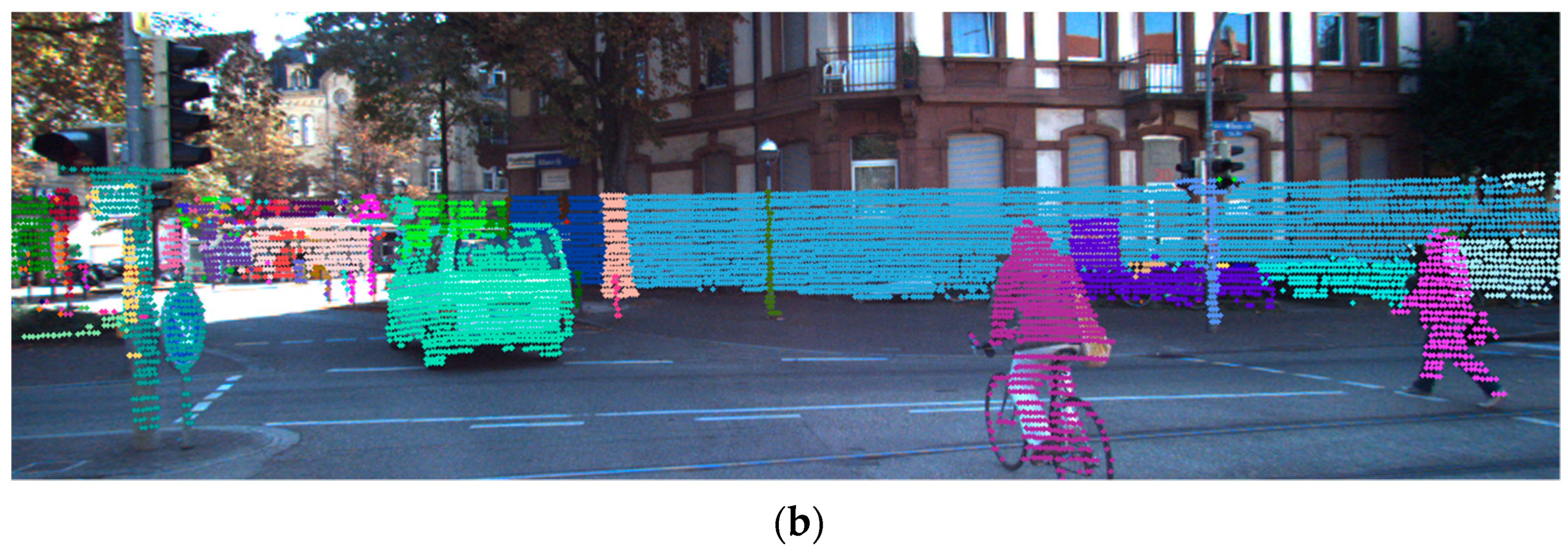 Sensors 21 06861 g008b