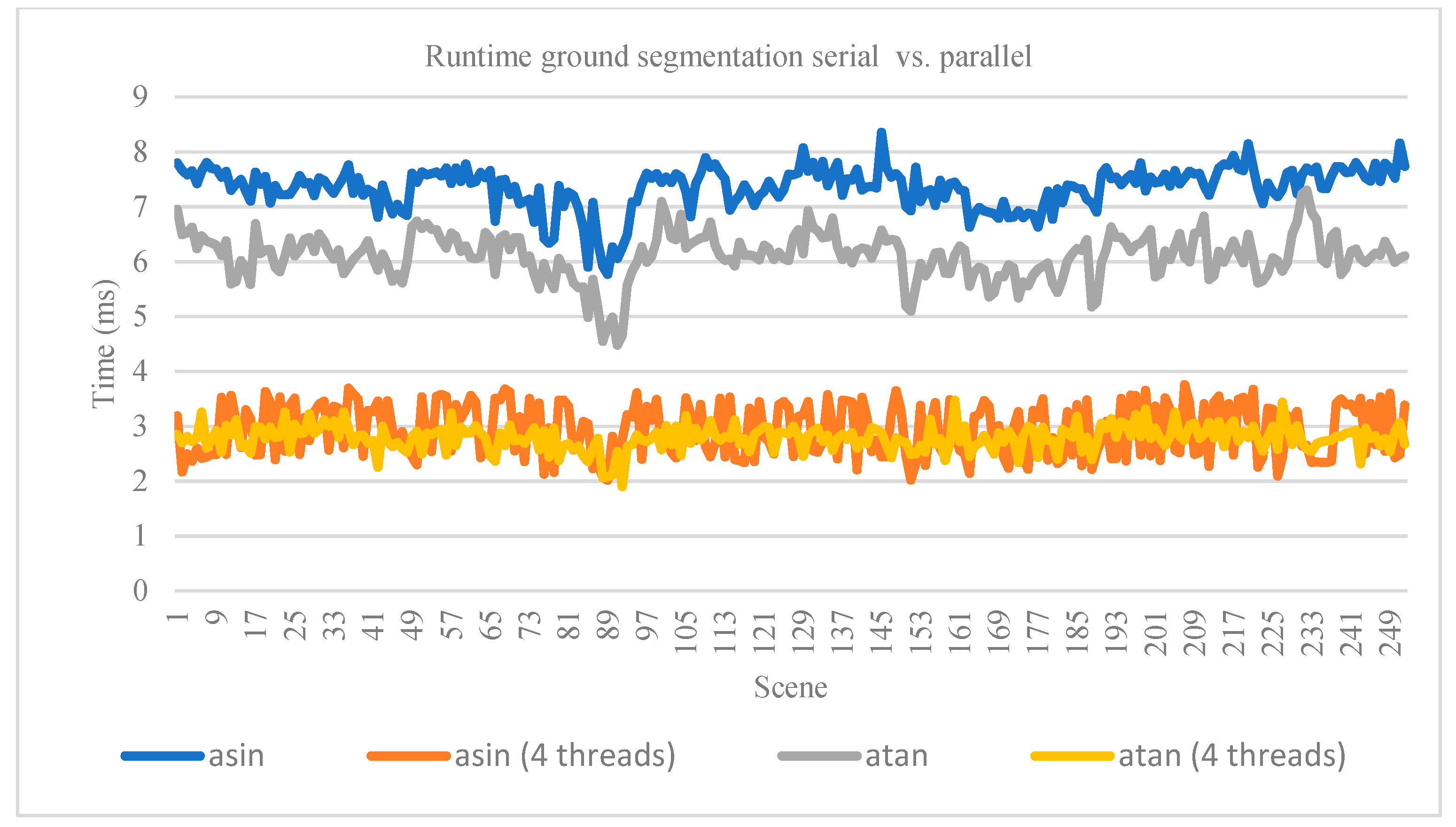 Sensors 21 06861 g010