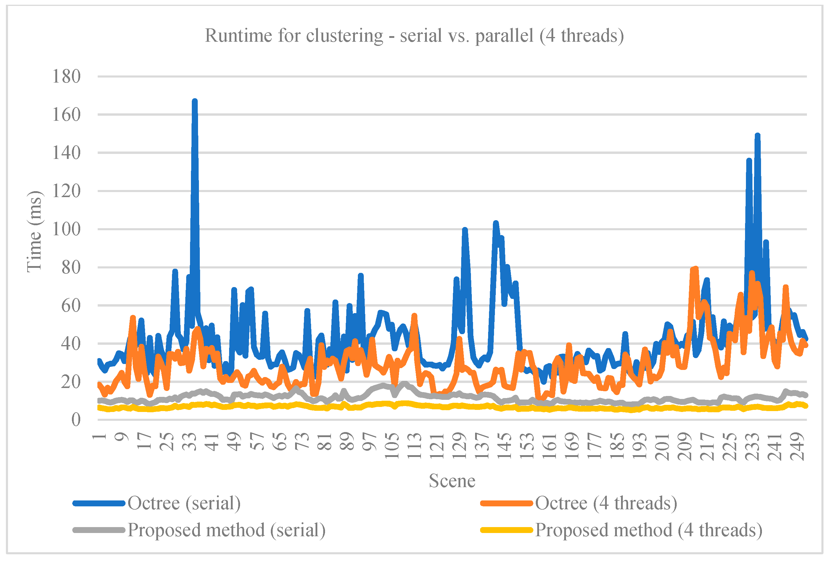 Sensors 21 06861 g011