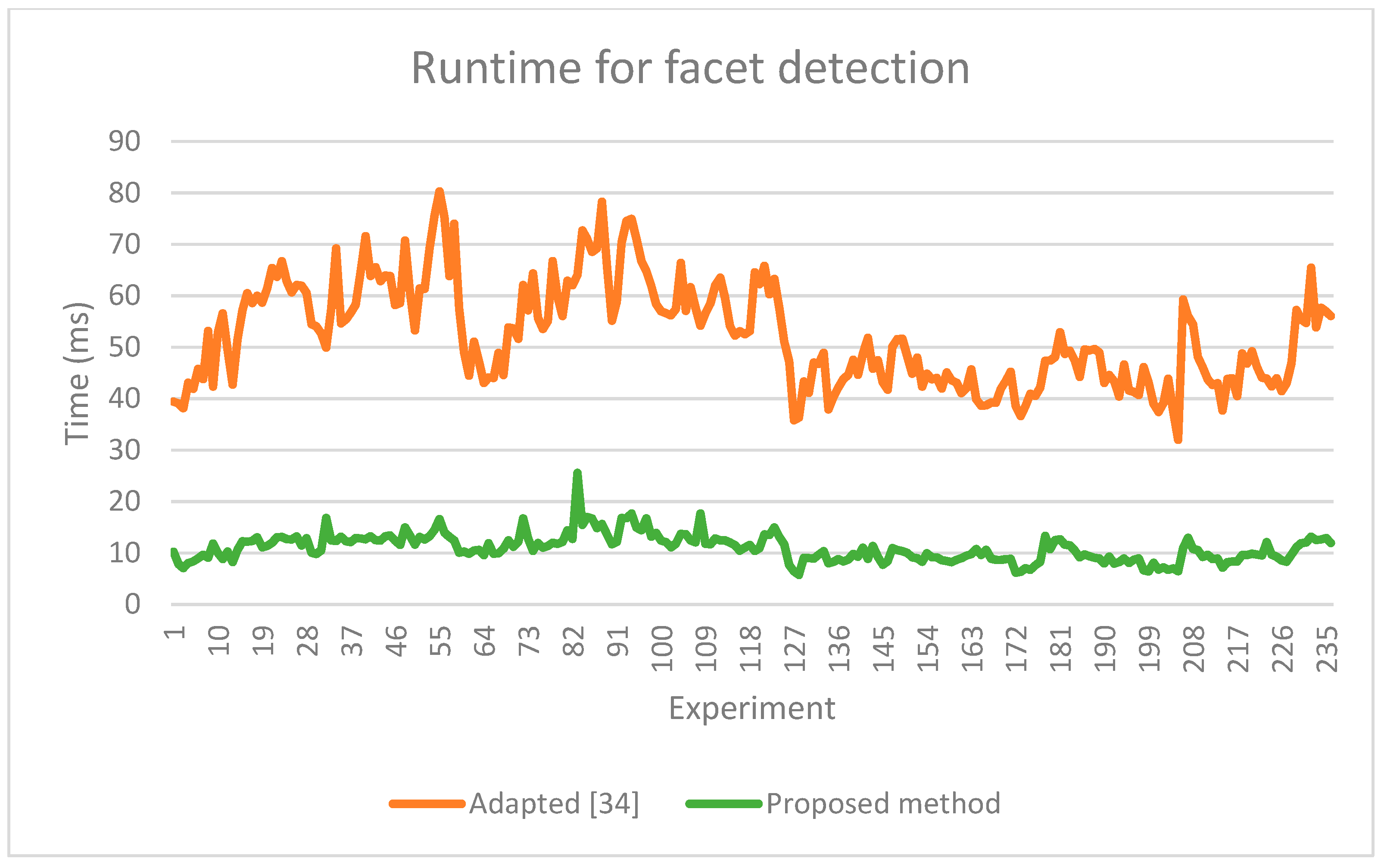 Sensors 21 06861 g017