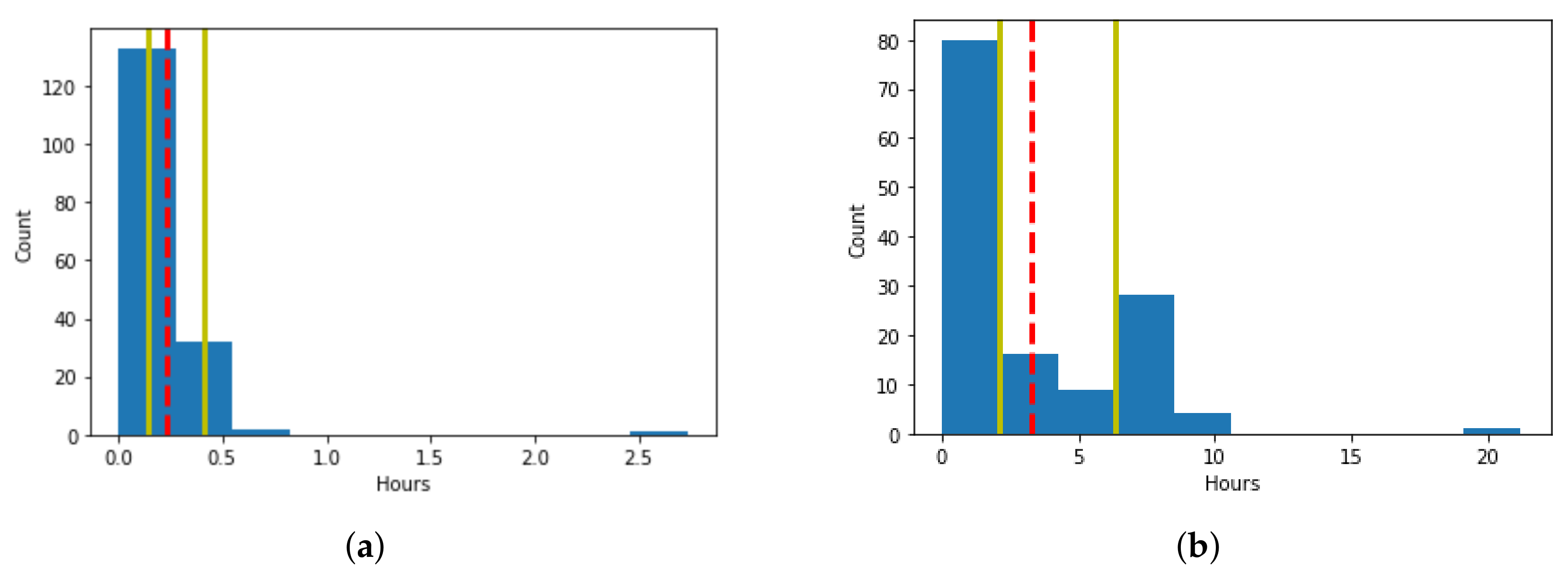 Sensors 21 06862 g003