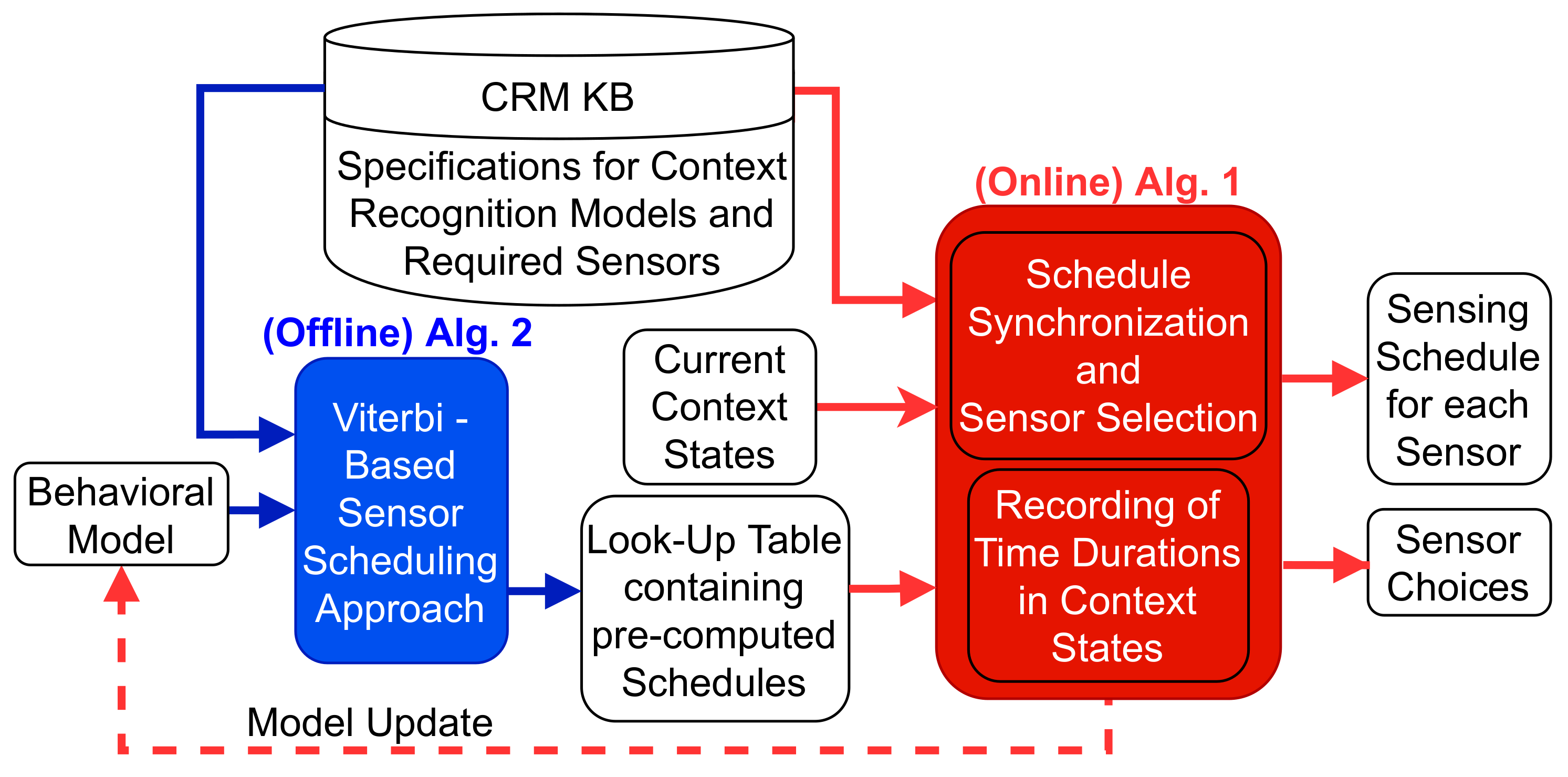 Sensors 21 06862 g005