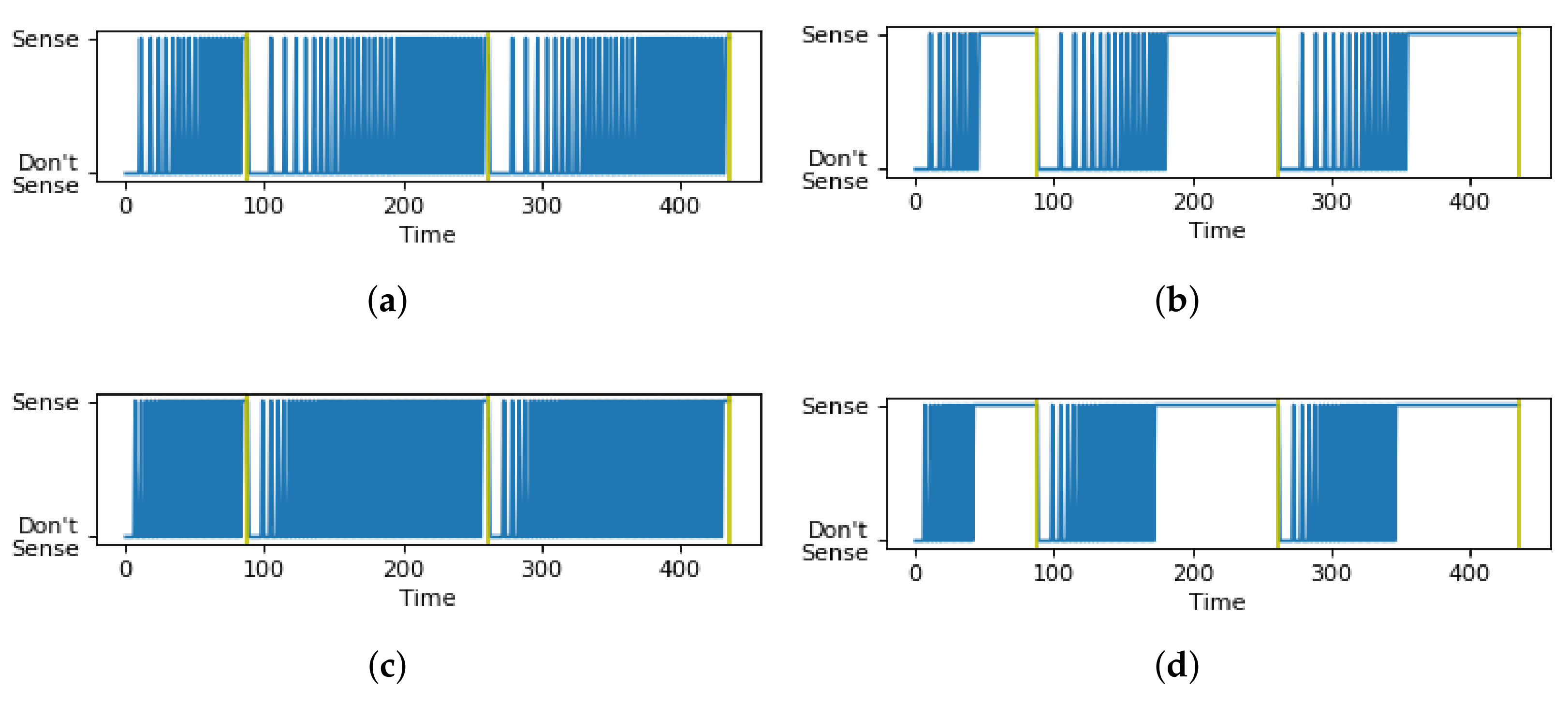 Sensors 21 06862 g010