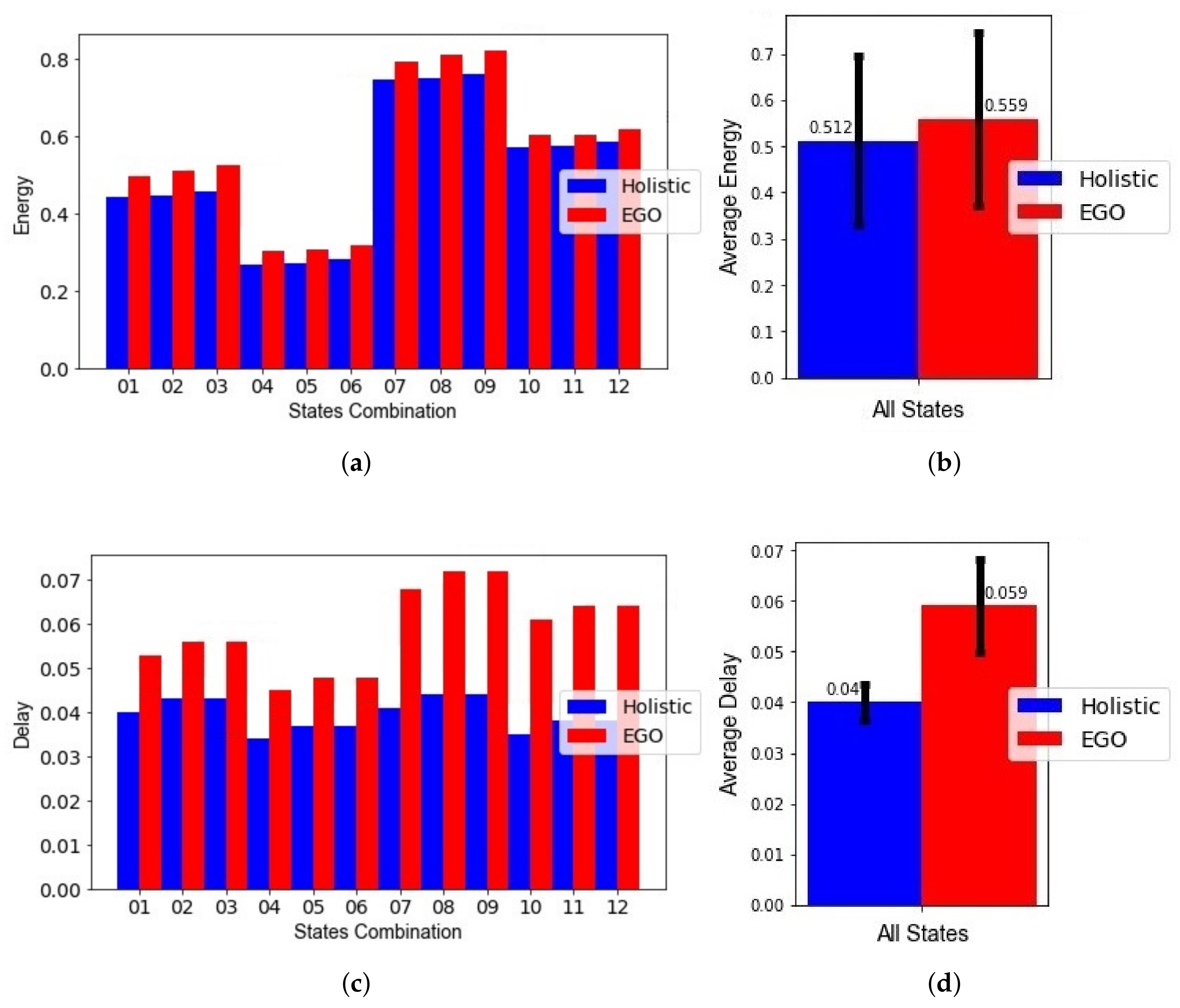 Sensors 21 06862 g011