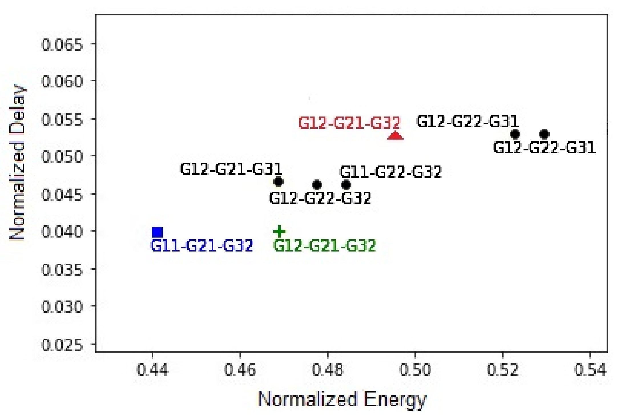Sensors 21 06862 g012