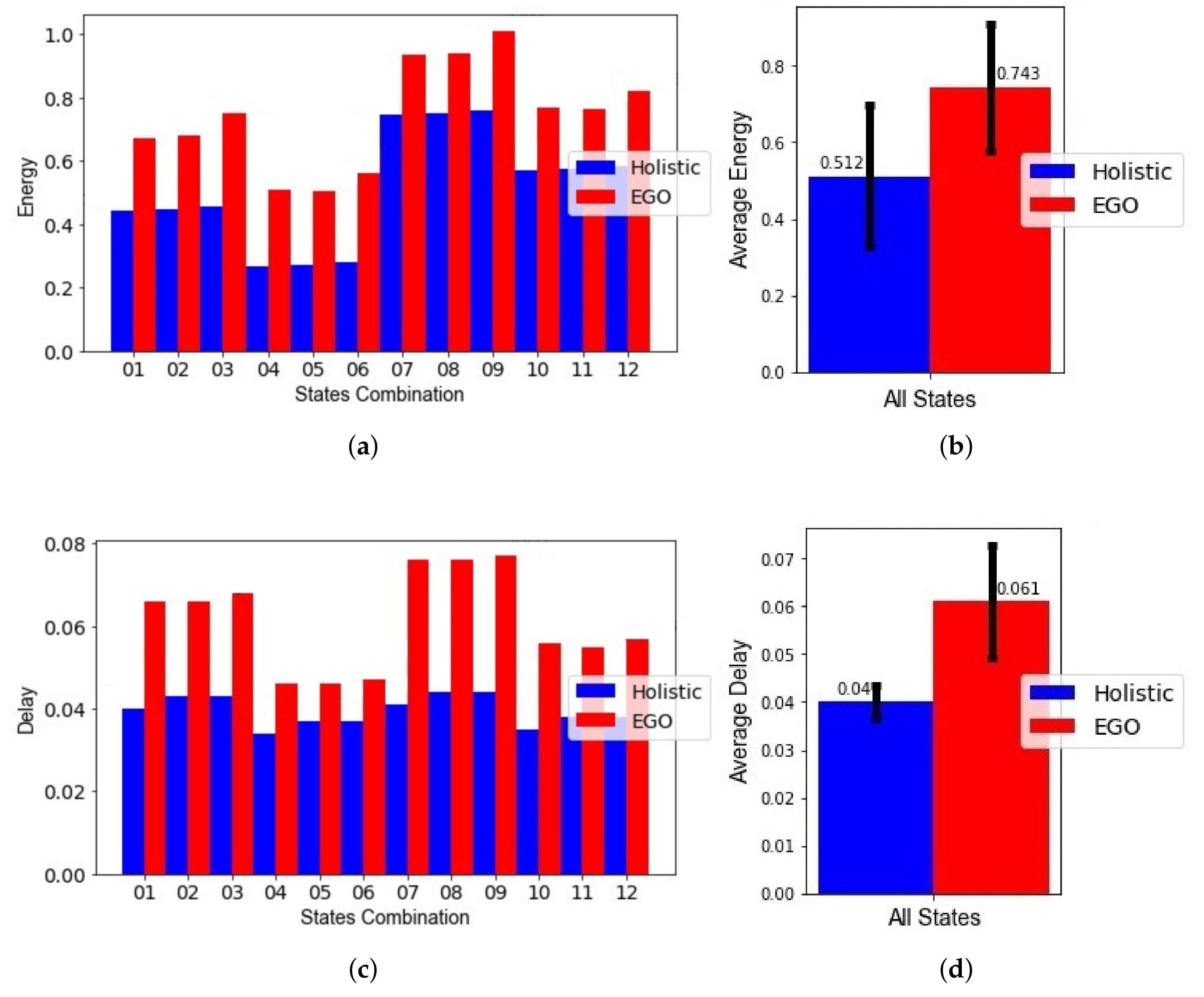 Sensors 21 06862 g014