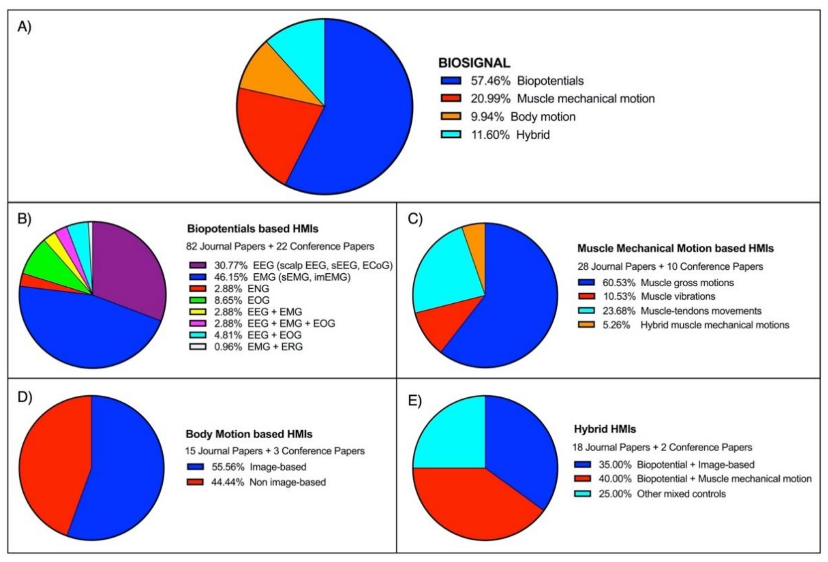 Sensors 21 06863 g003