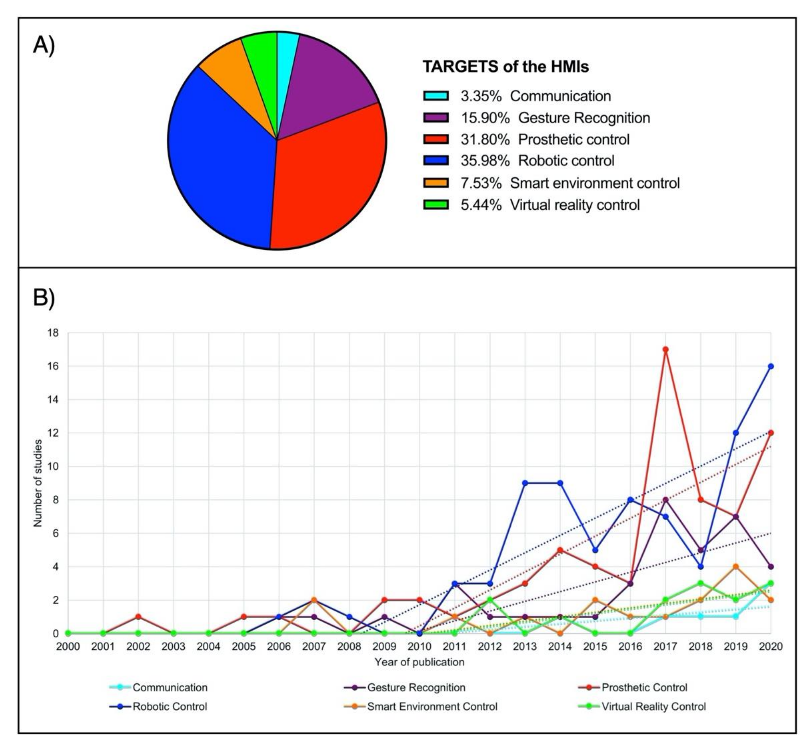 Sensors 21 06863 g004