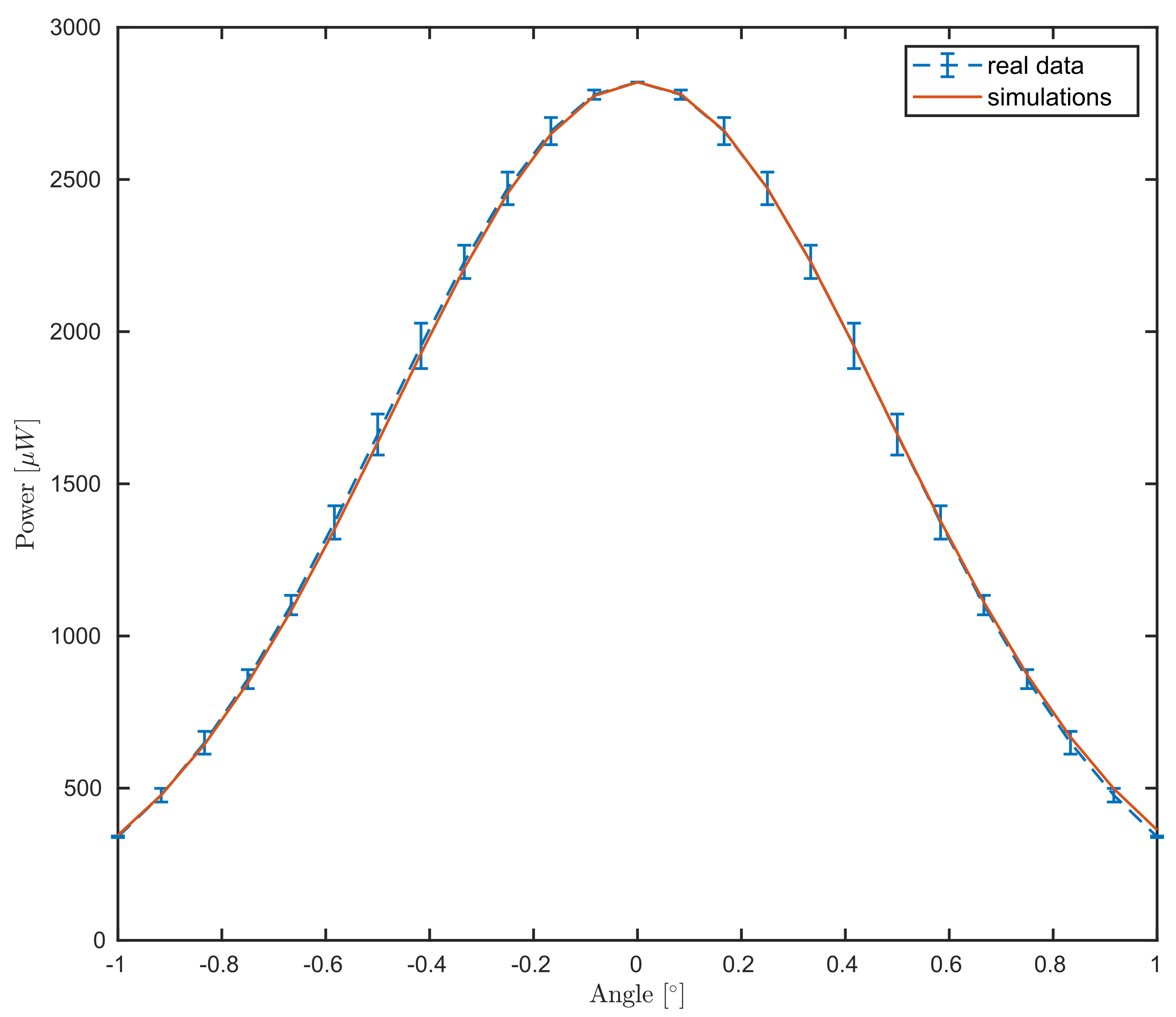 Sensors 21 06864 g004