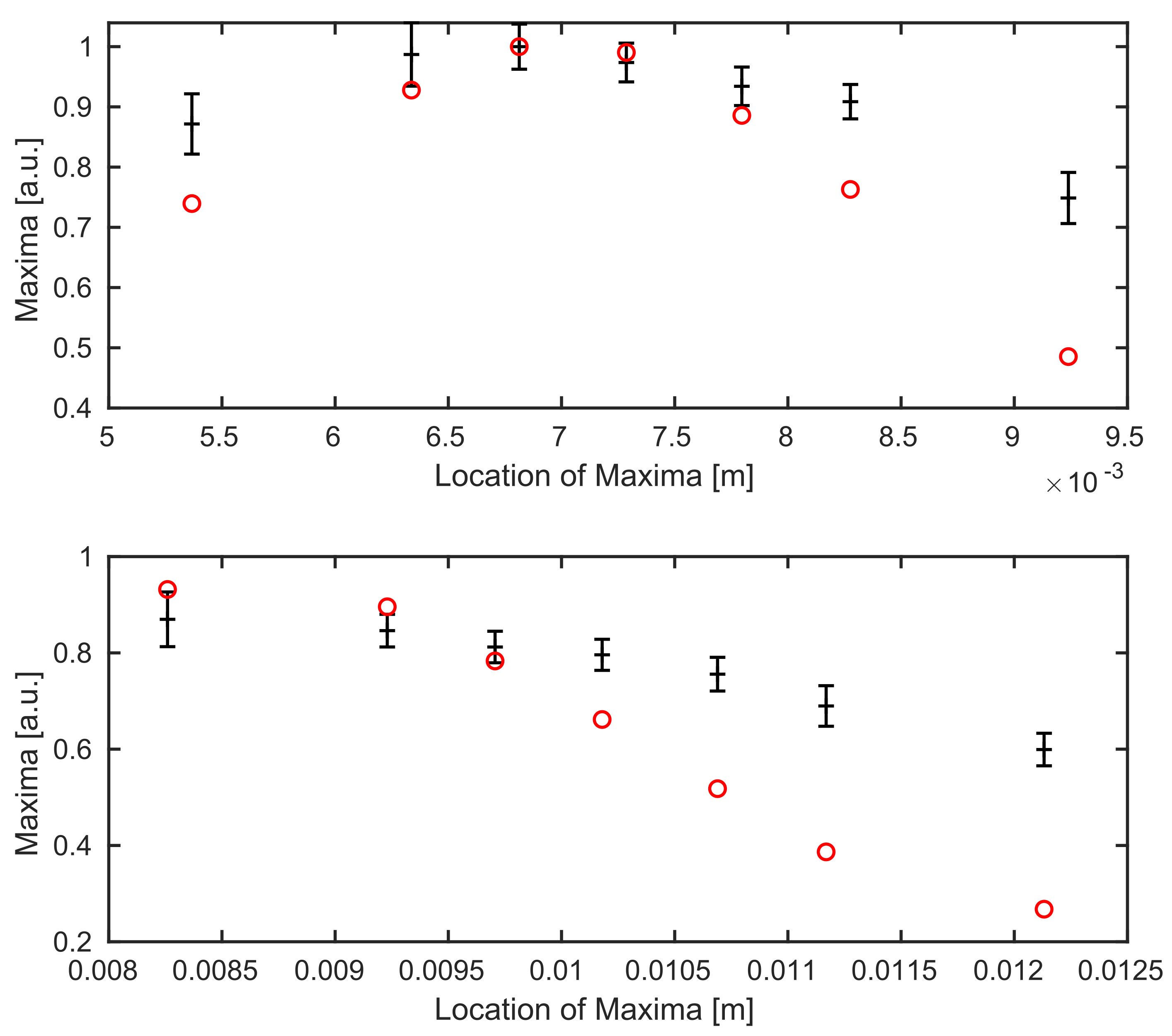 Sensors 21 06864 g006