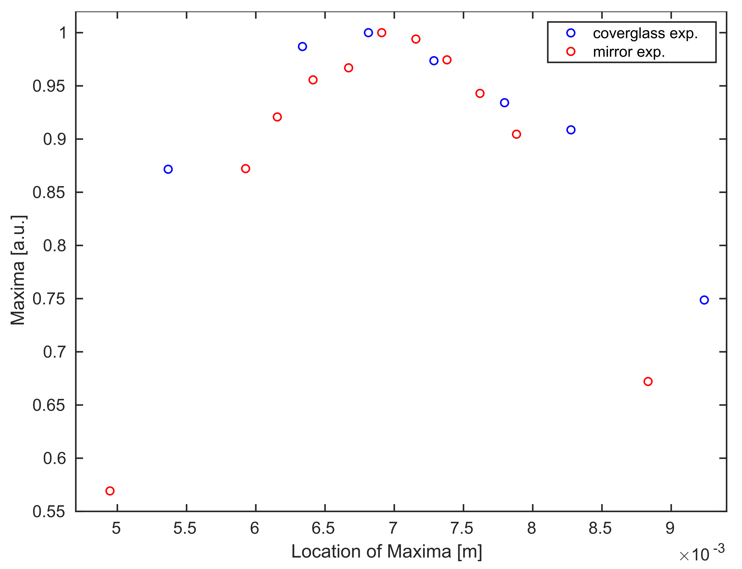 Sensors 21 06864 g007