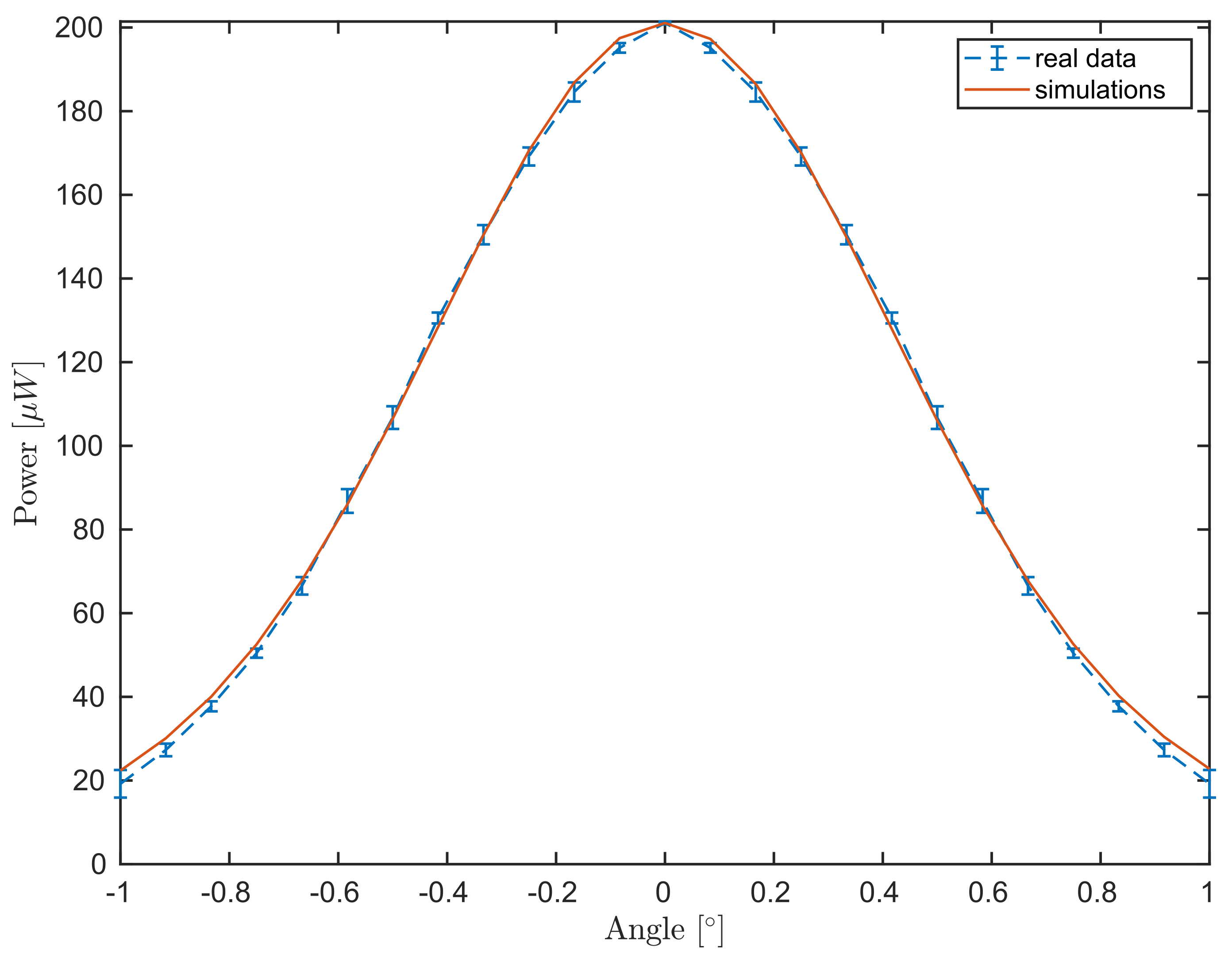 Sensors 21 06864 g008