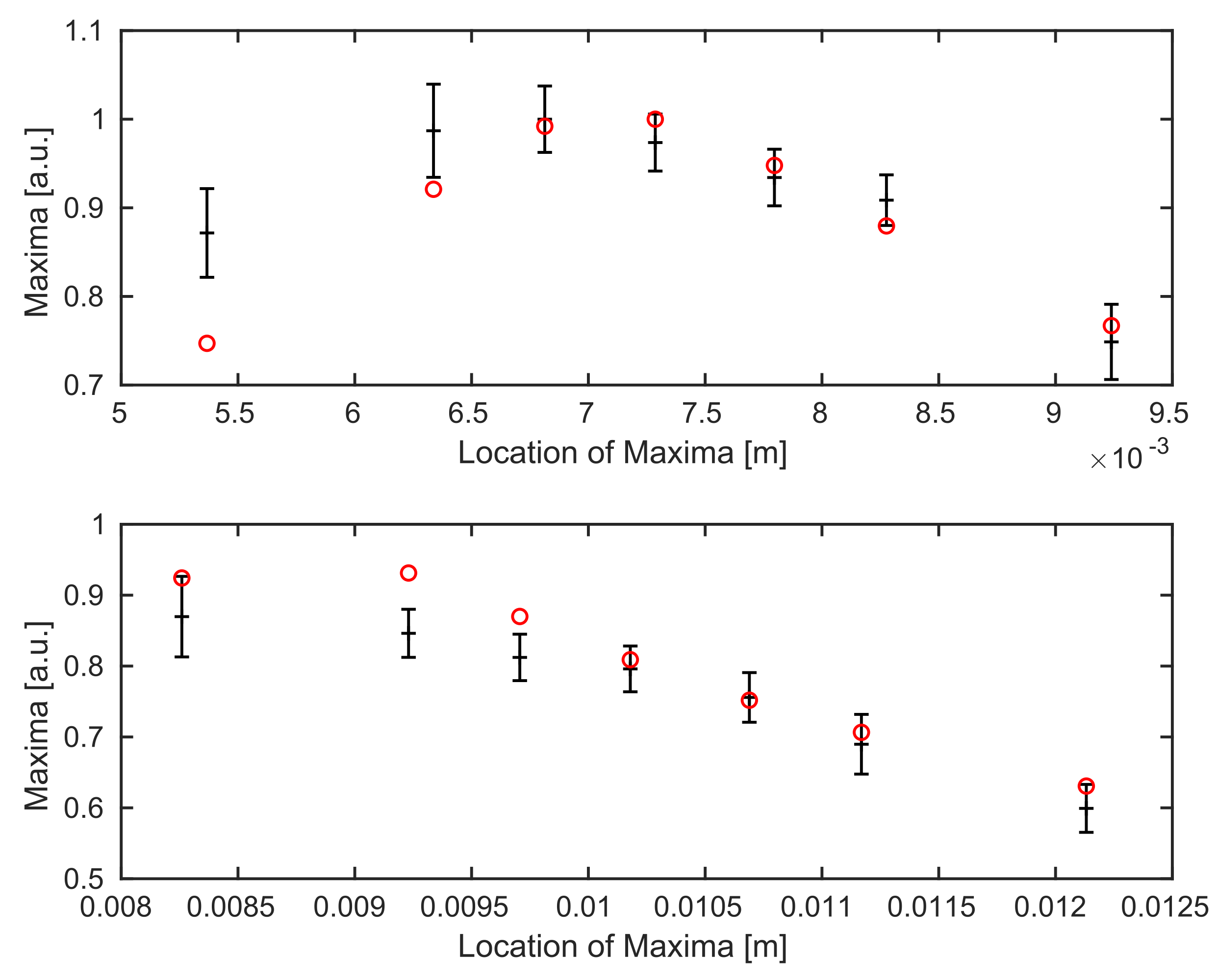 Sensors 21 06864 g009